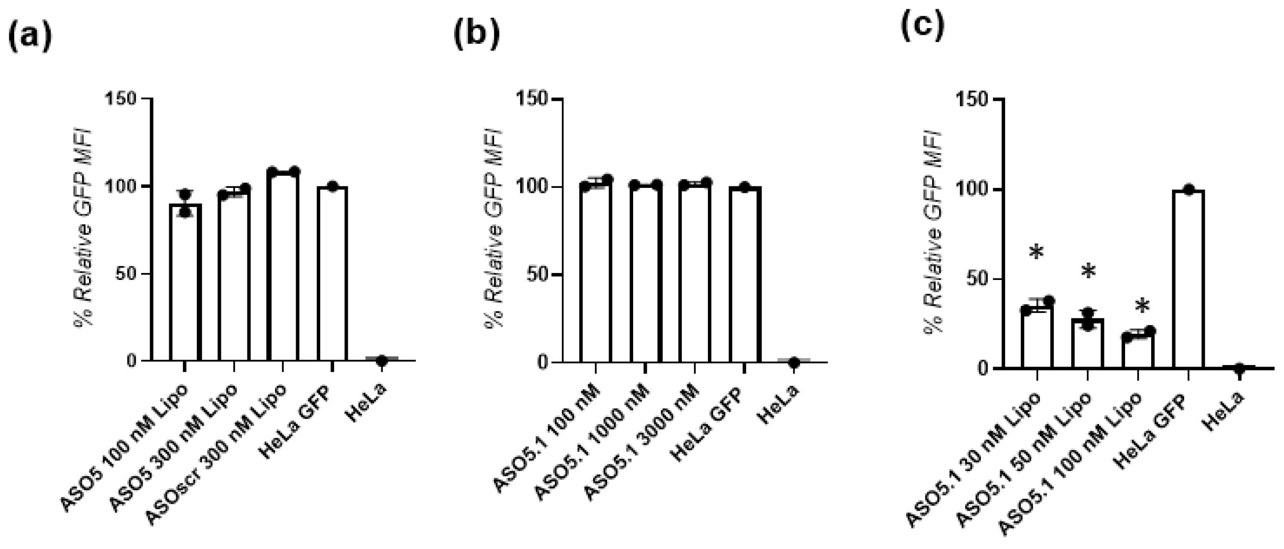 Biomedicines 10 02096 g002 550