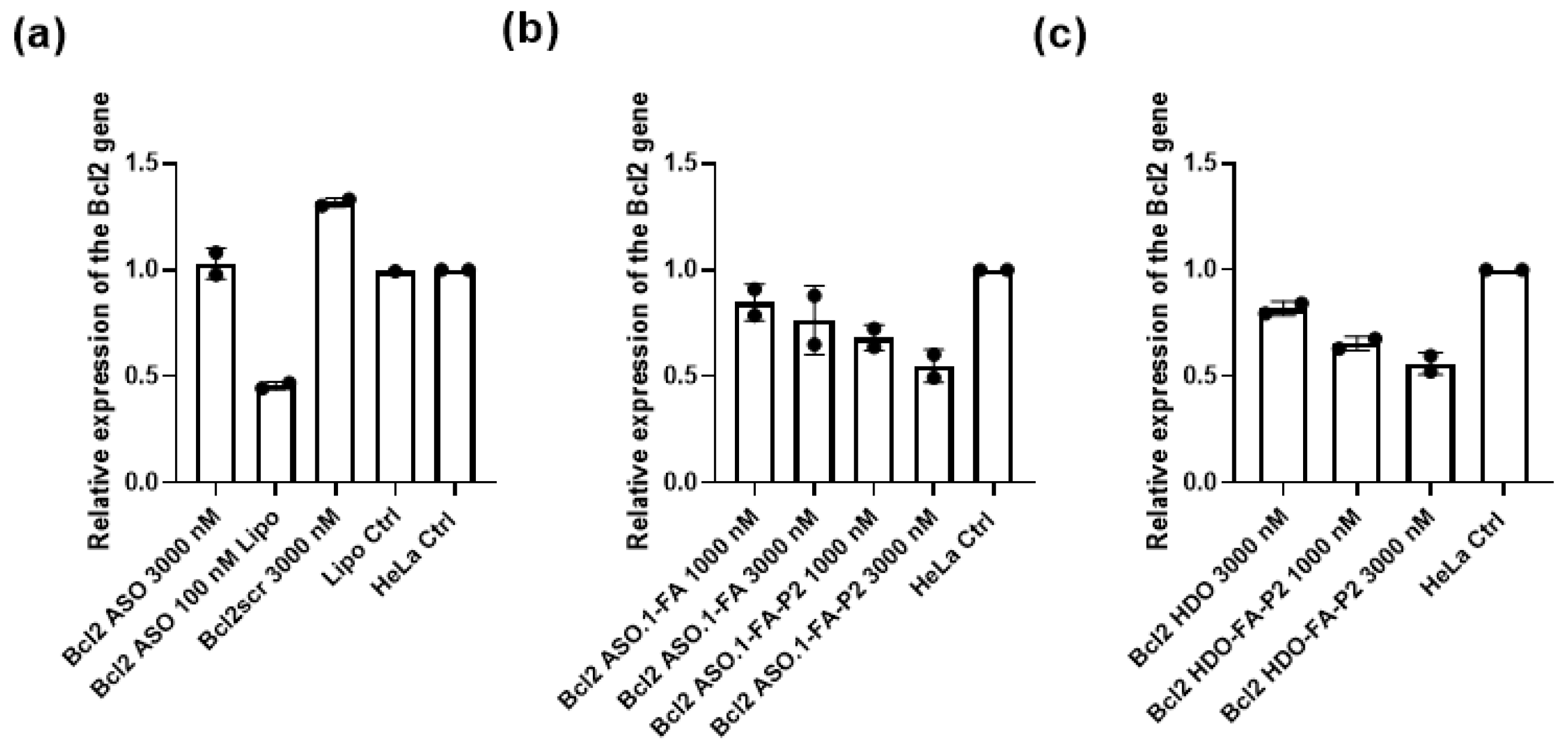 Biomedicines 10 02096 g004 550