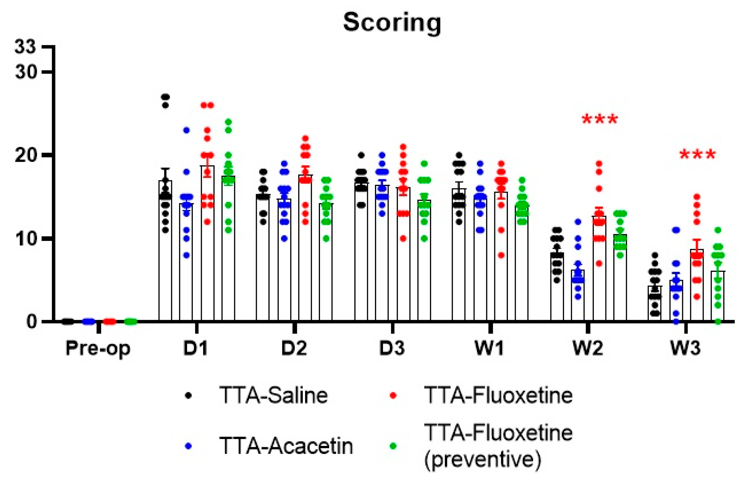 Biomedicines 10 02097 g002