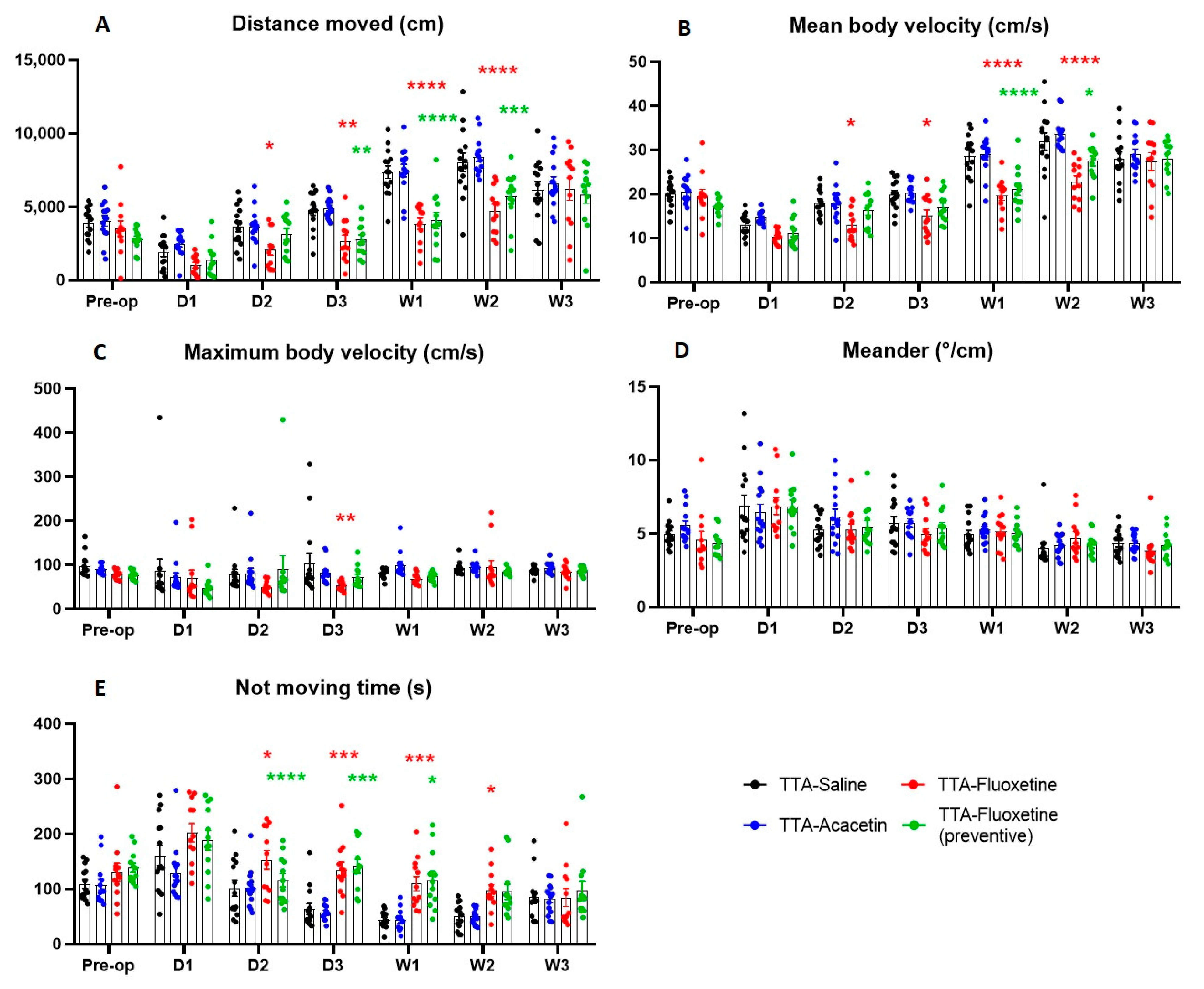 Biomedicines 10 02097 g003