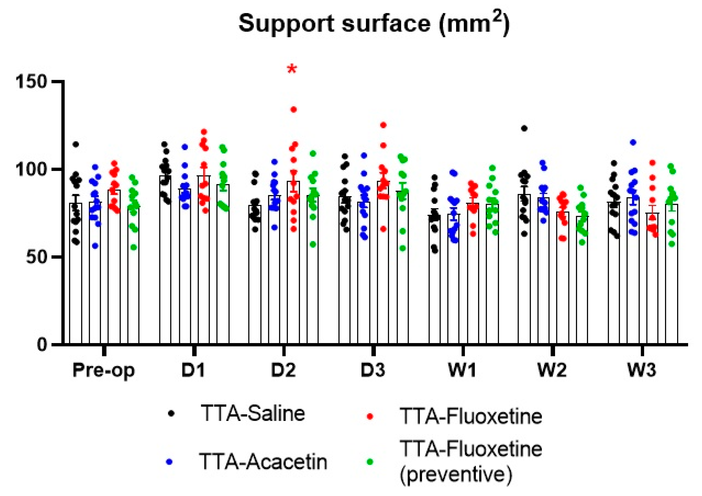 Biomedicines 10 02097 g004