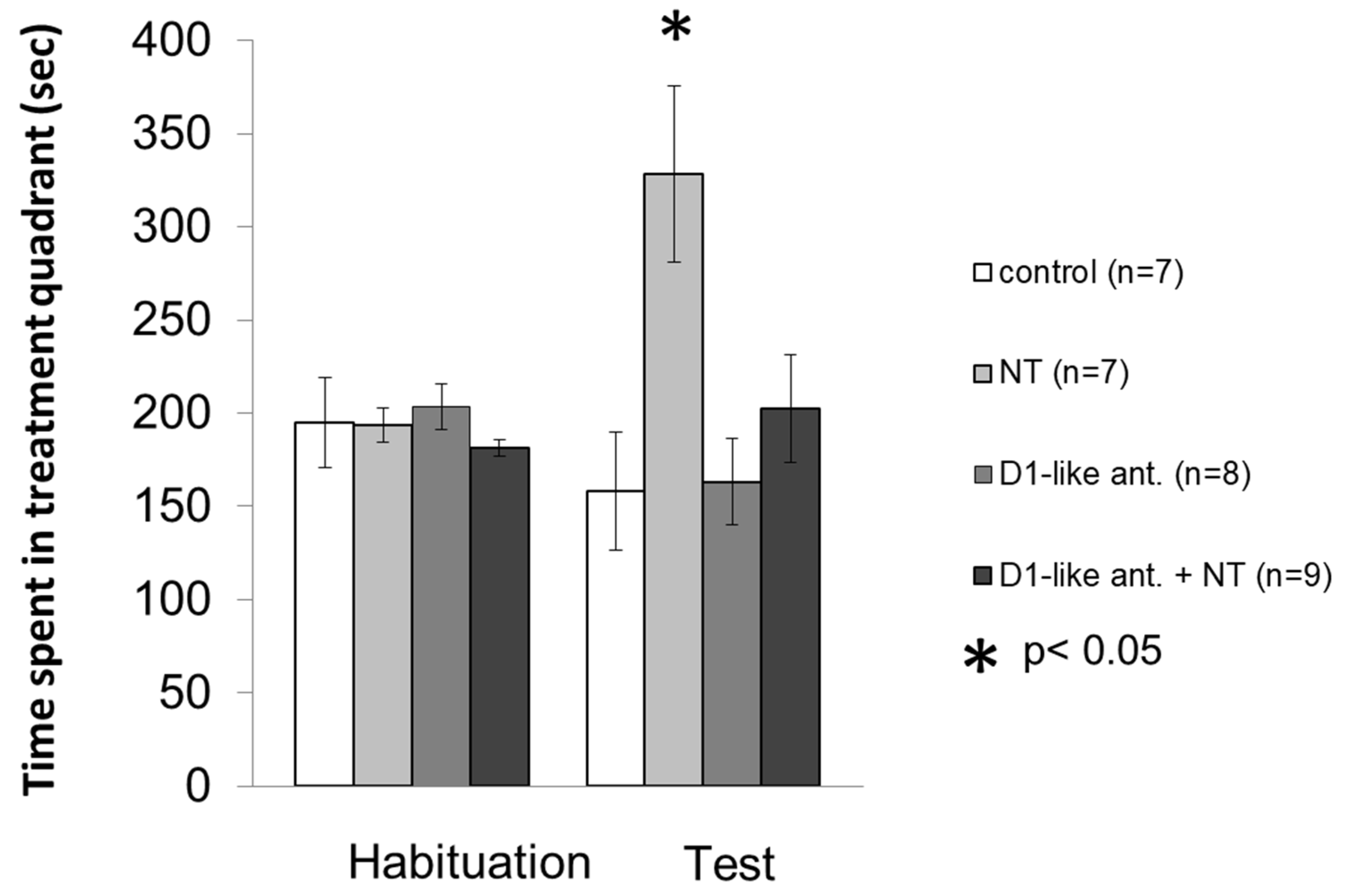 Biomedicines 10 02104 g002