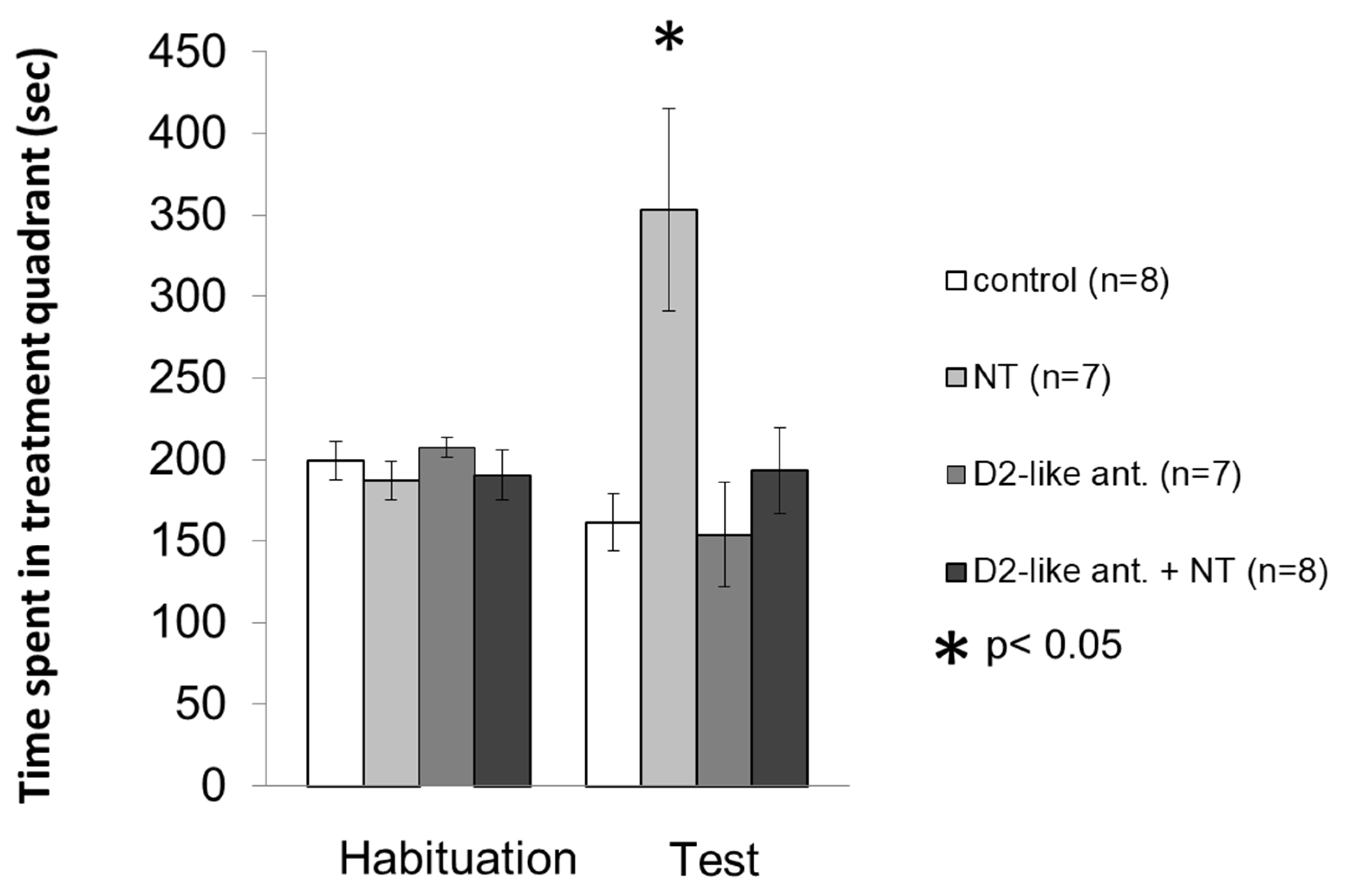 Biomedicines 10 02104 g003