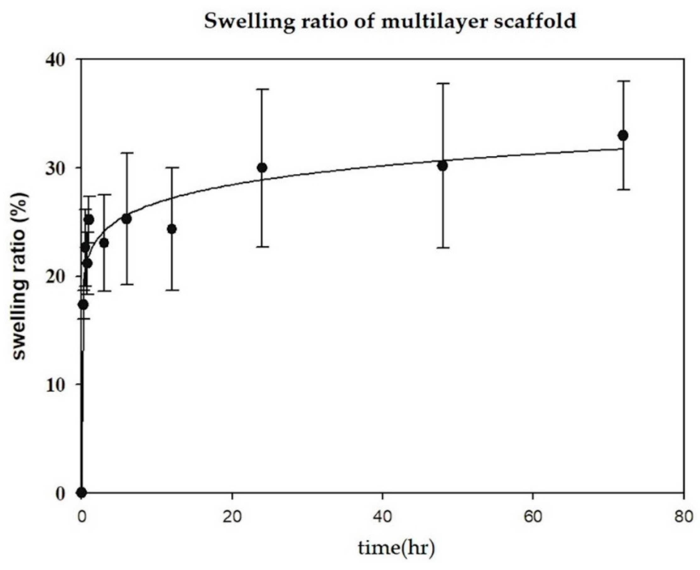 Biomedicines 10 02107 g004