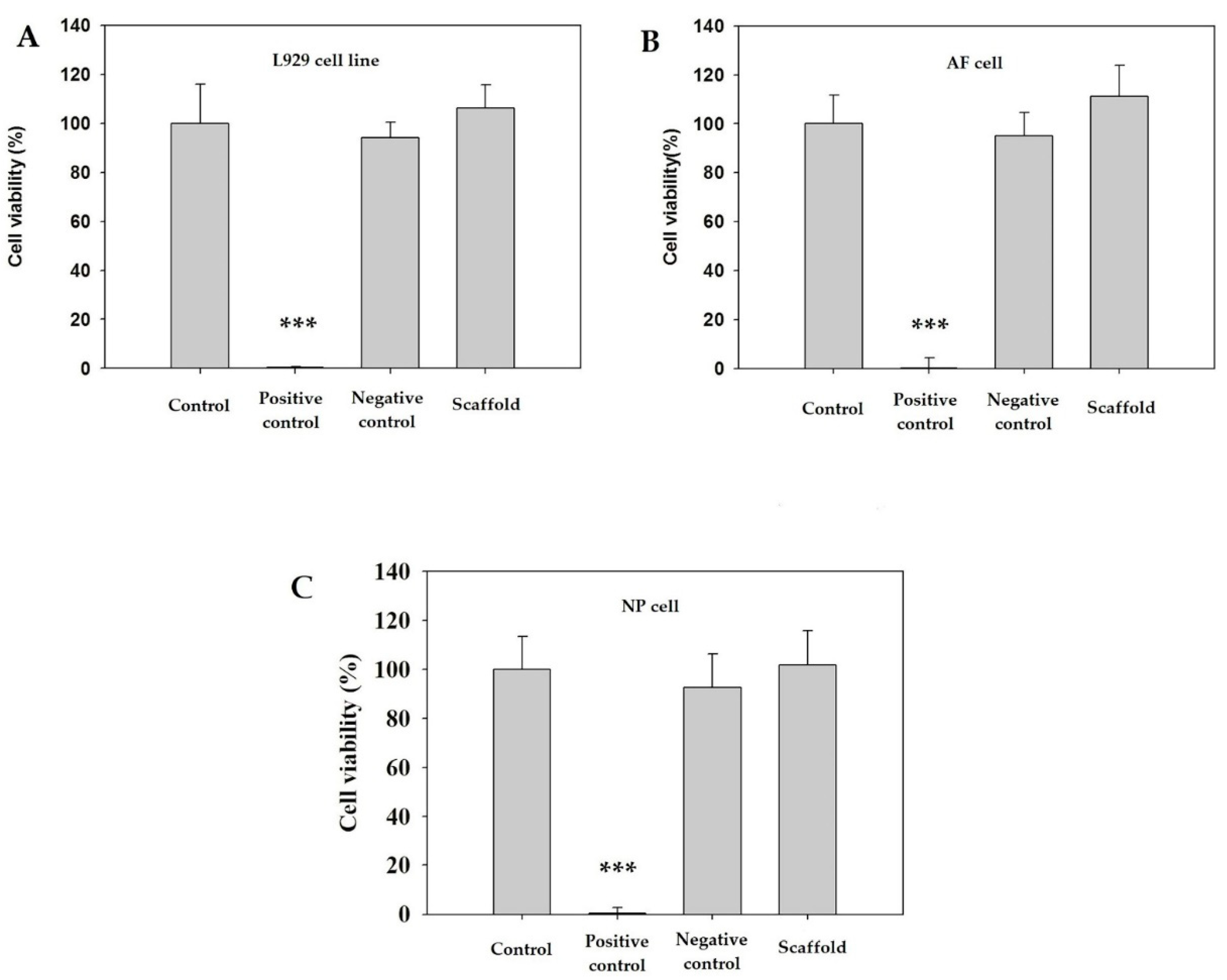 Biomedicines 10 02107 g005