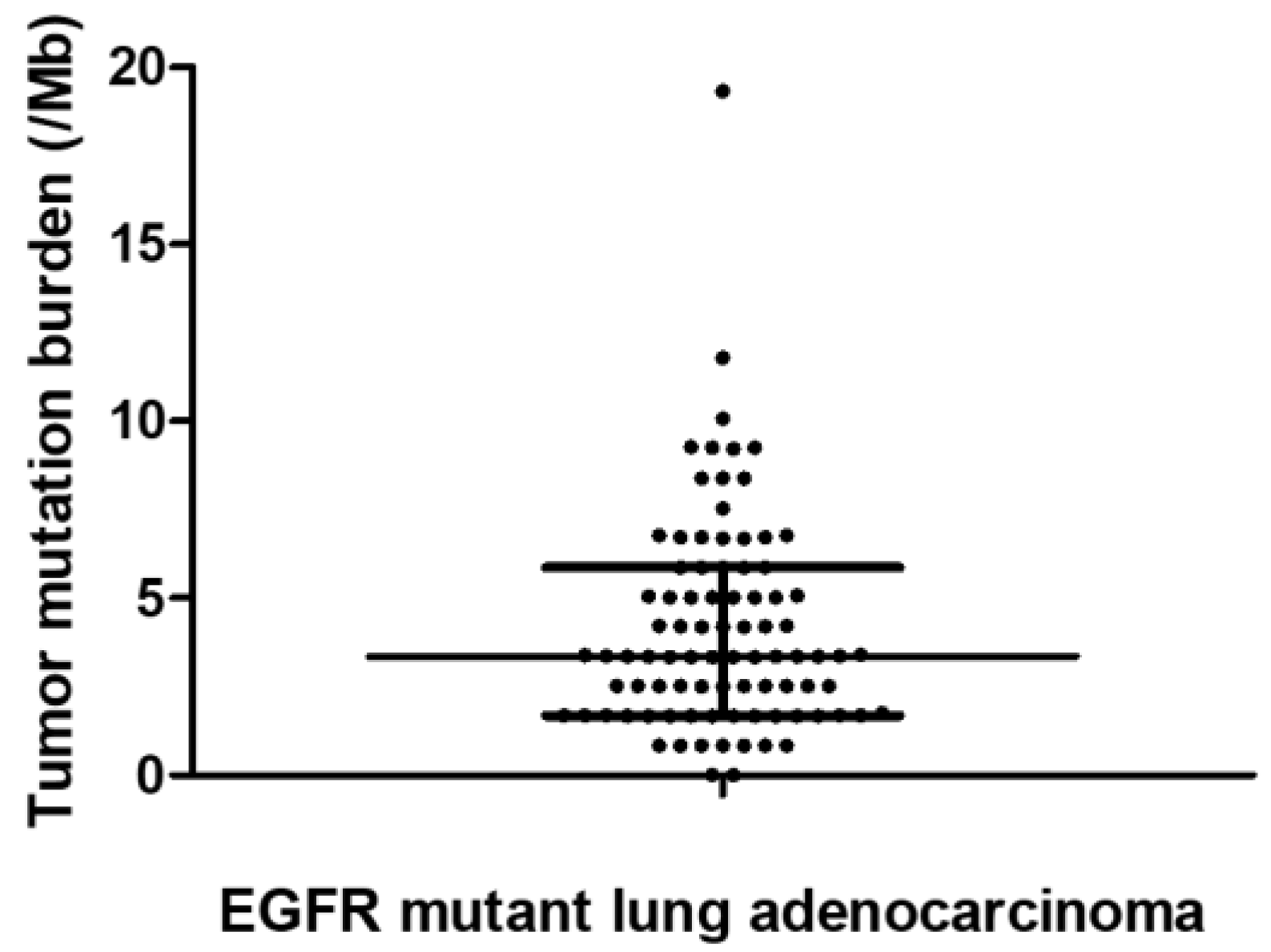 Biomedicines 10 02109 g001 Biomedicines 10 02109 g001