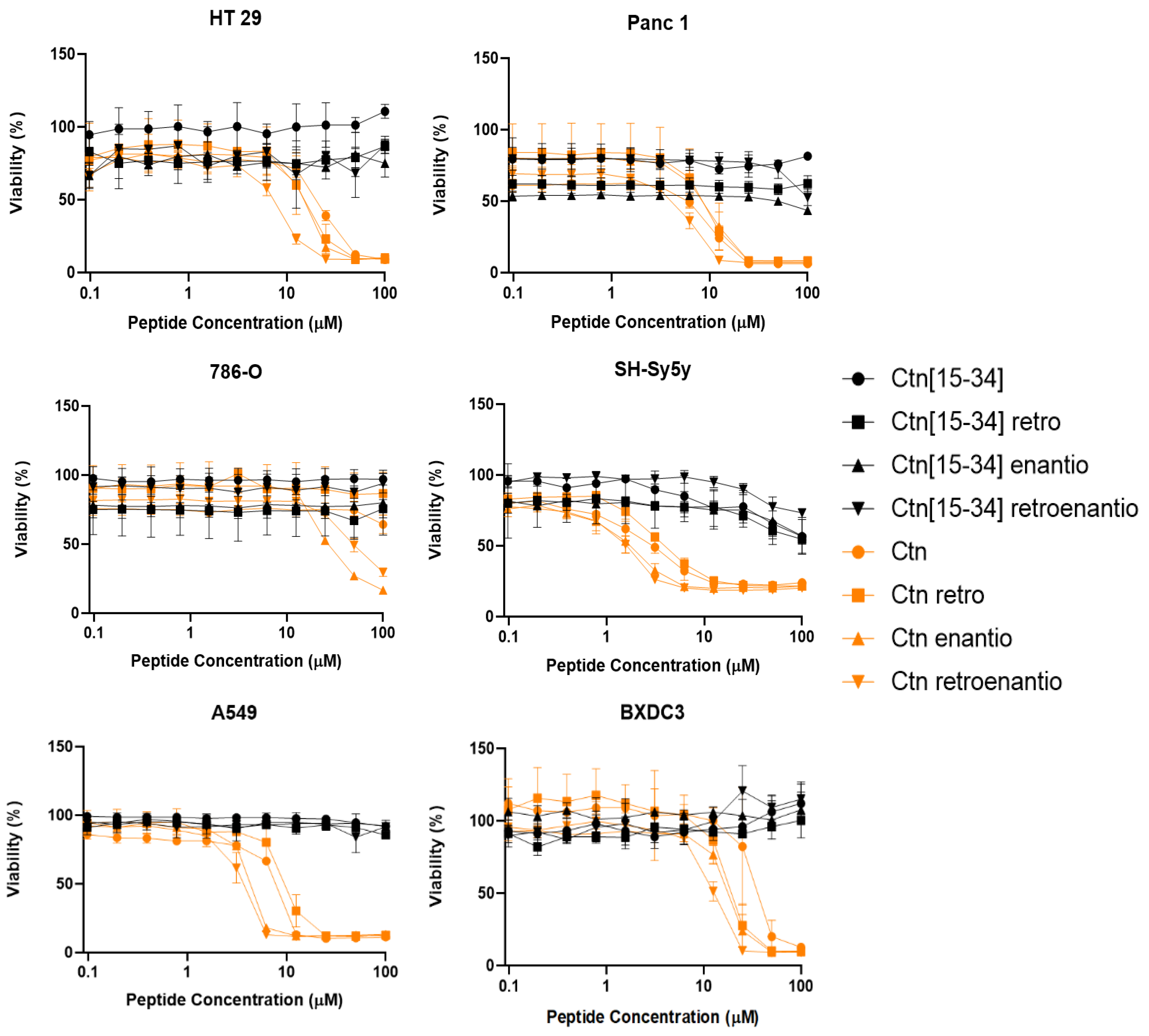 Biomedicines 10 02110 g002