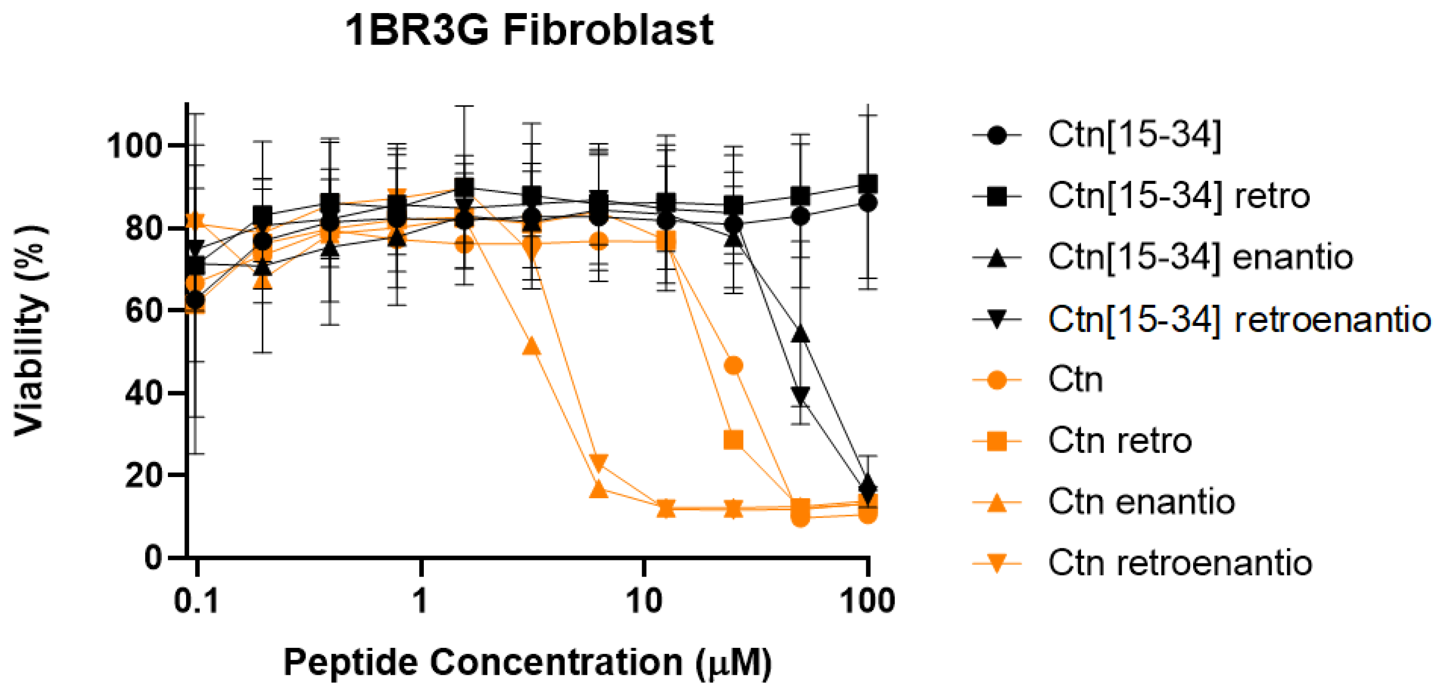 Biomedicines 10 02110 g003
