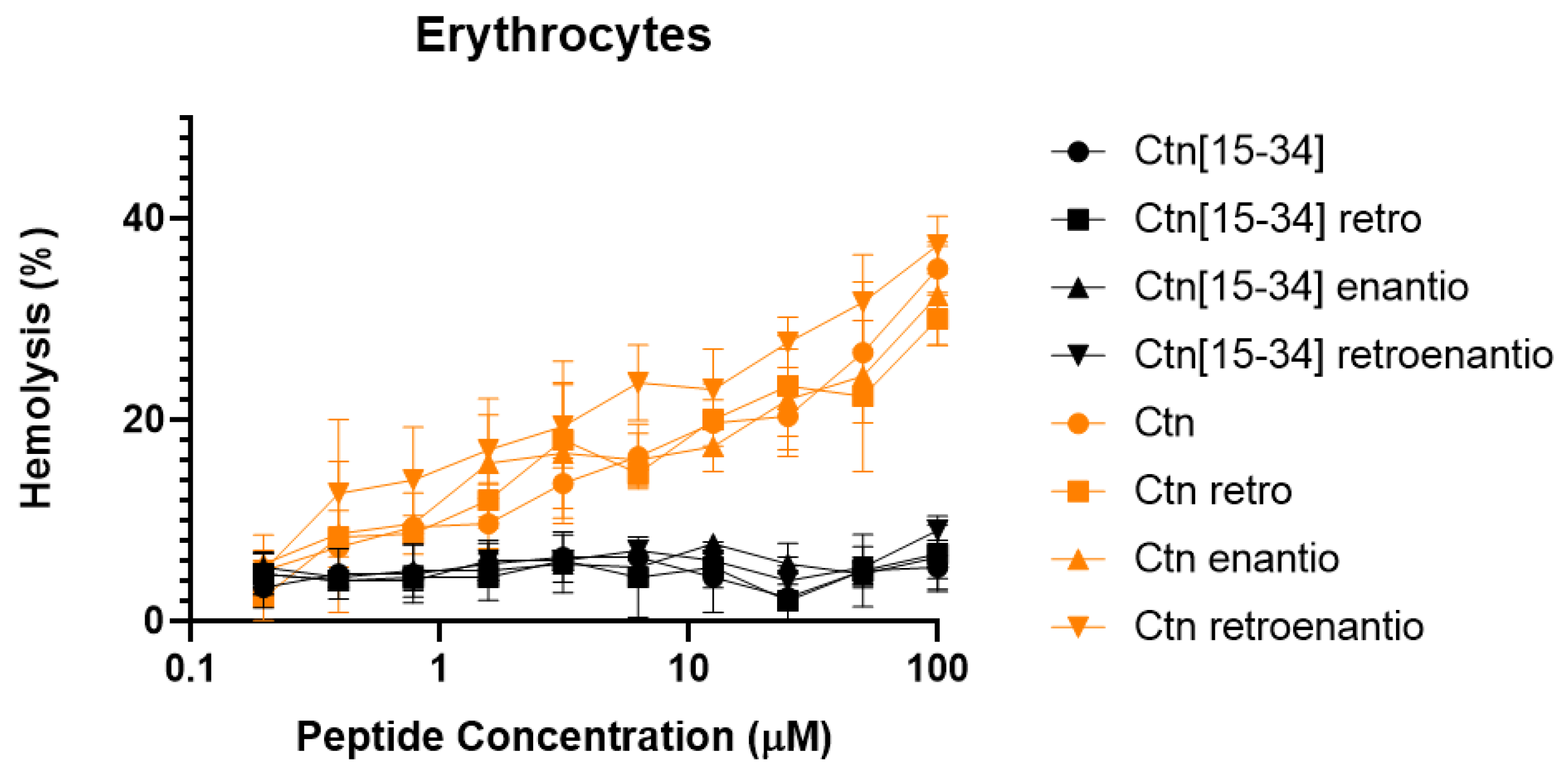 Biomedicines 10 02110 g004