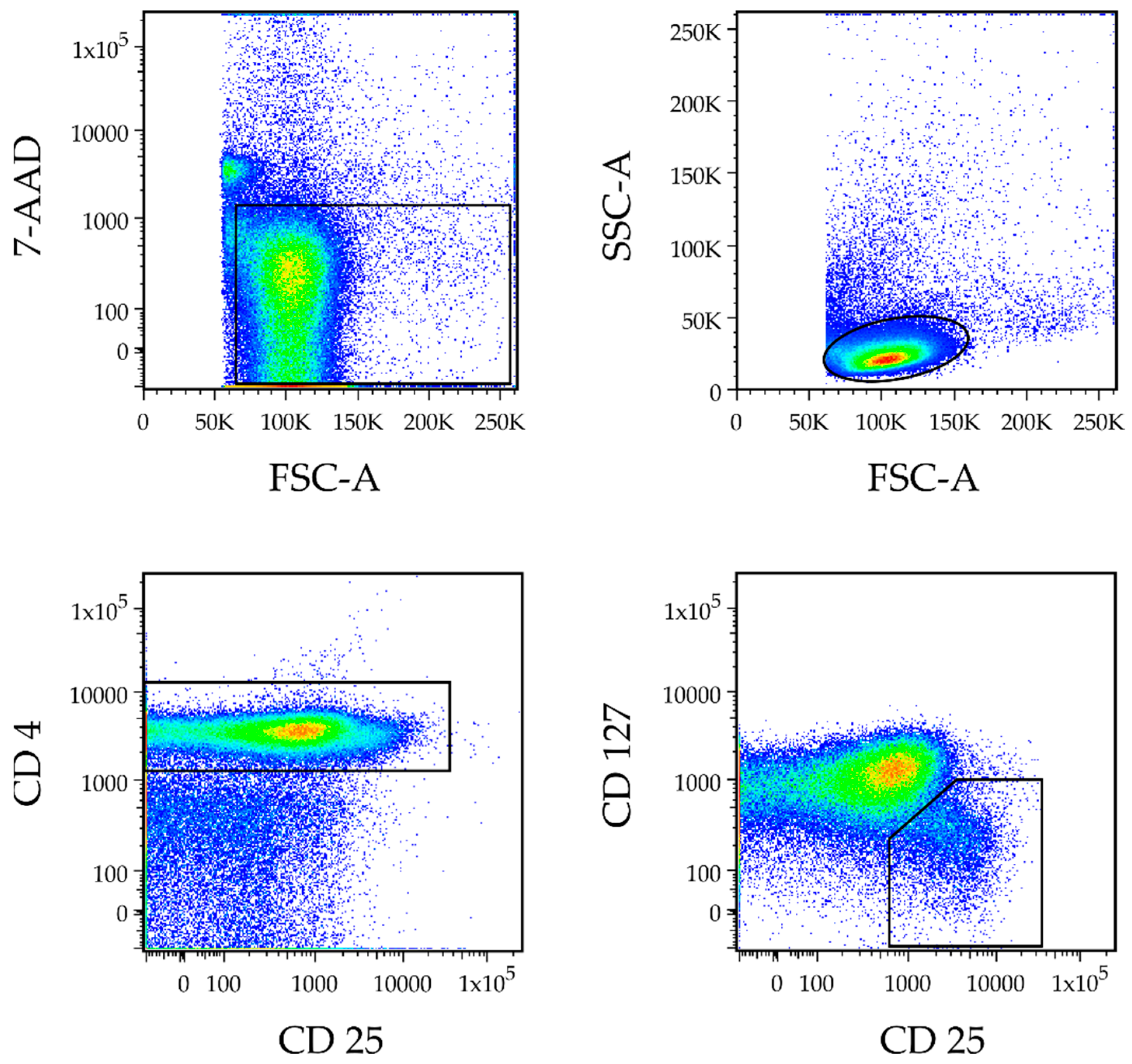 Biomedicines 10 02111 g001 Biomedicines 10 02111 g001