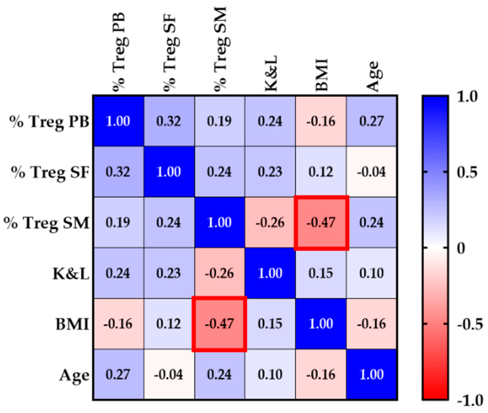 Biomedicines 10 02111 g003 Biomedicines 10 02111 g003