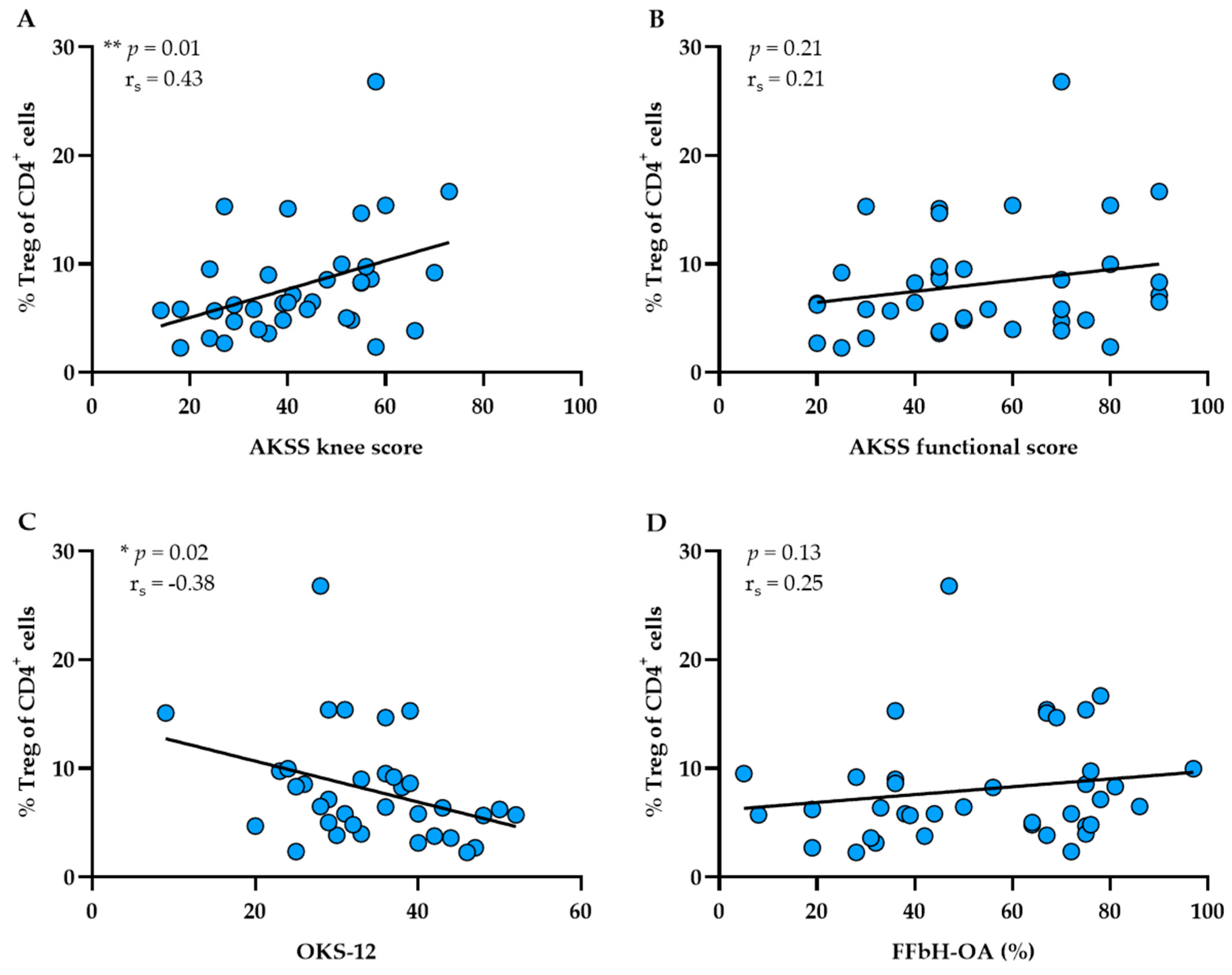 Biomedicines 10 02111 g004 Biomedicines 10 02111 g004