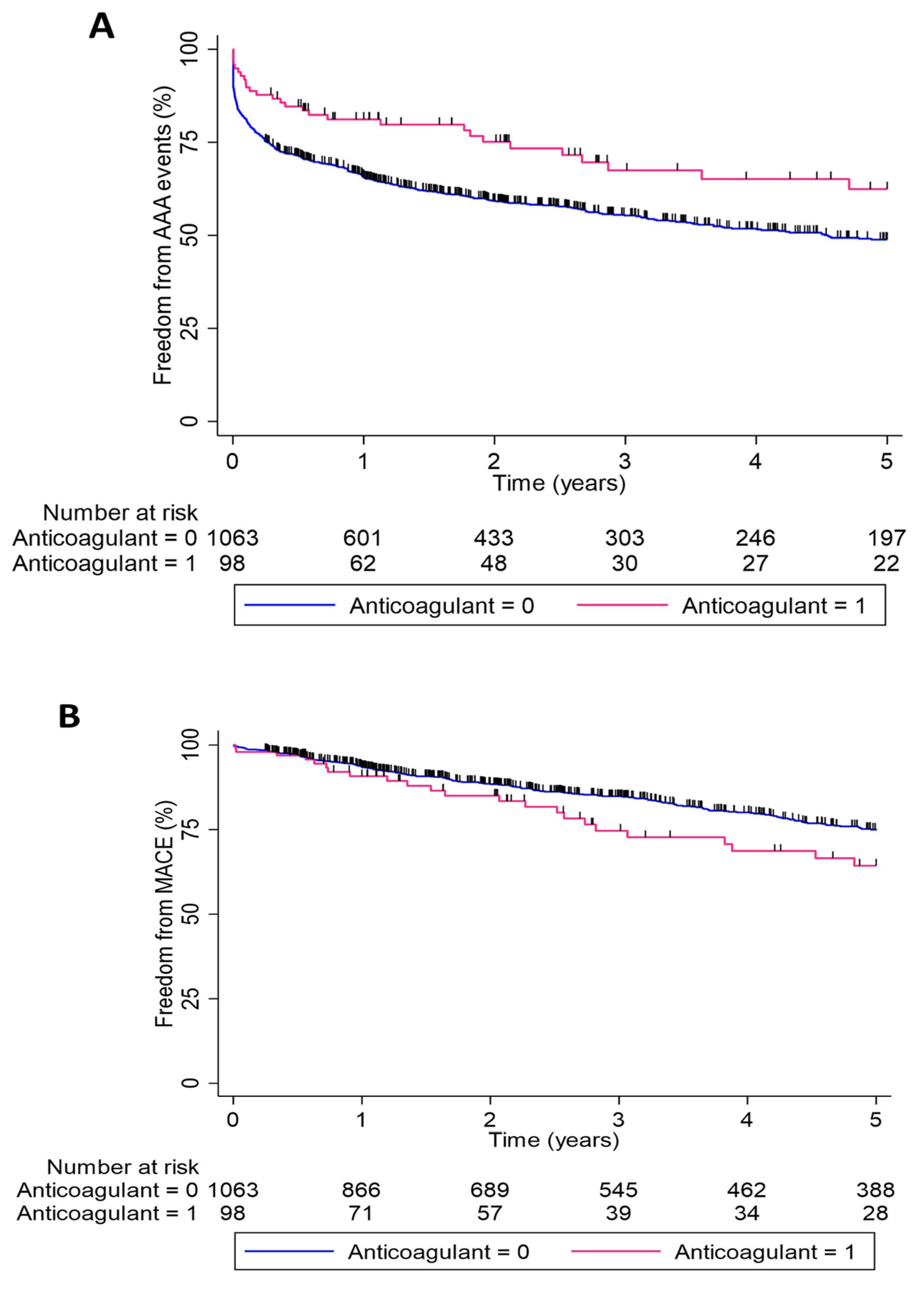 Biomedicines 10 02112 g001 550