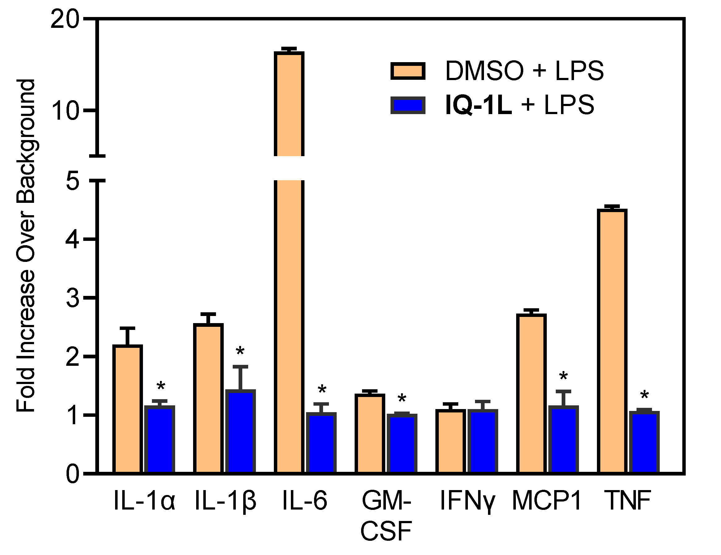 Biomedicines 10 02119 g004