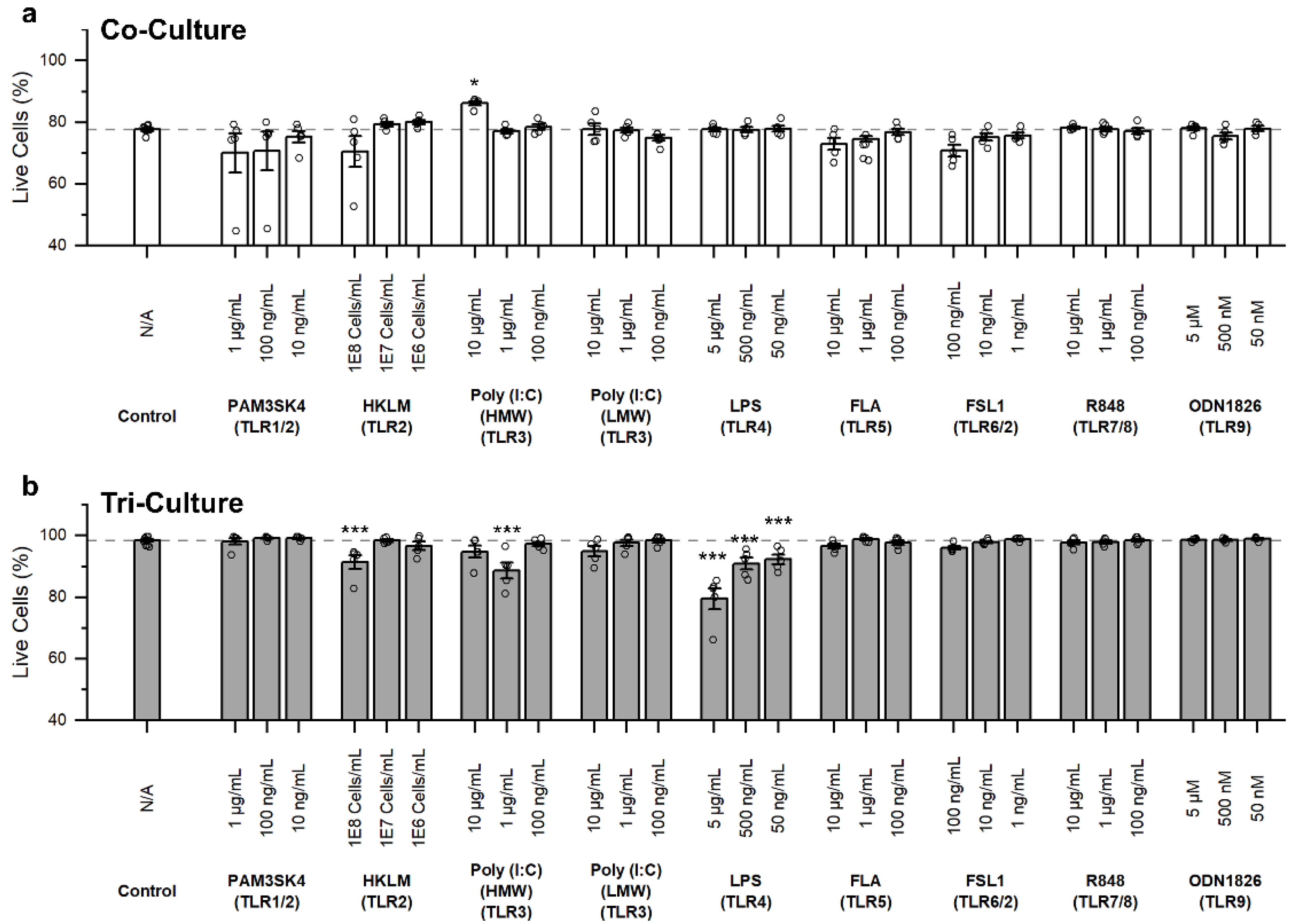Biomedicines 10 02122 g002
