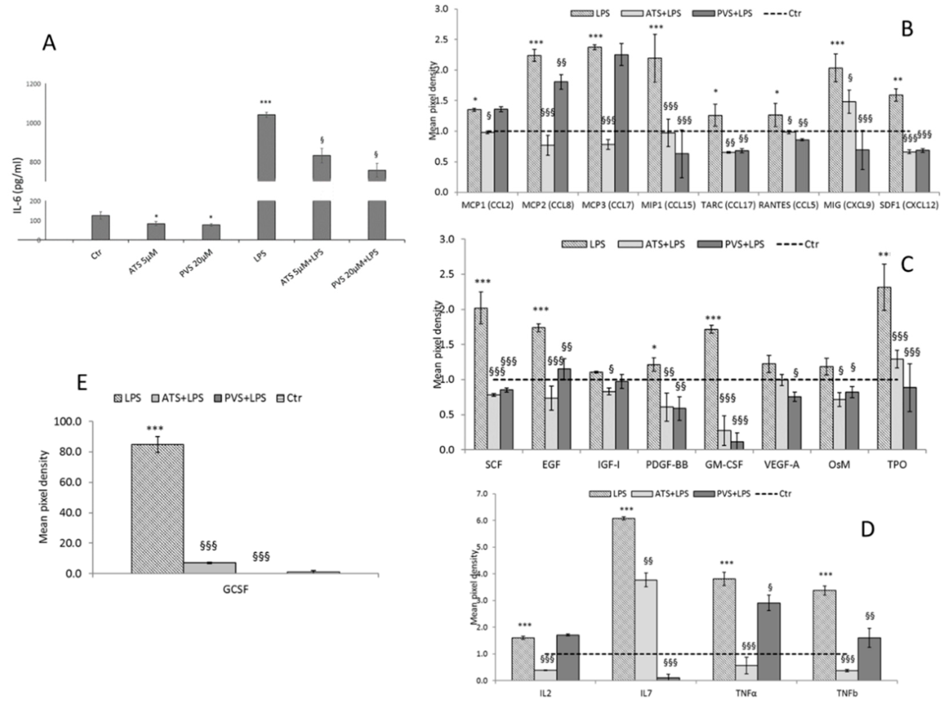 Biomedicines 10 02123 g004 Biomedicines 10 02123 g004