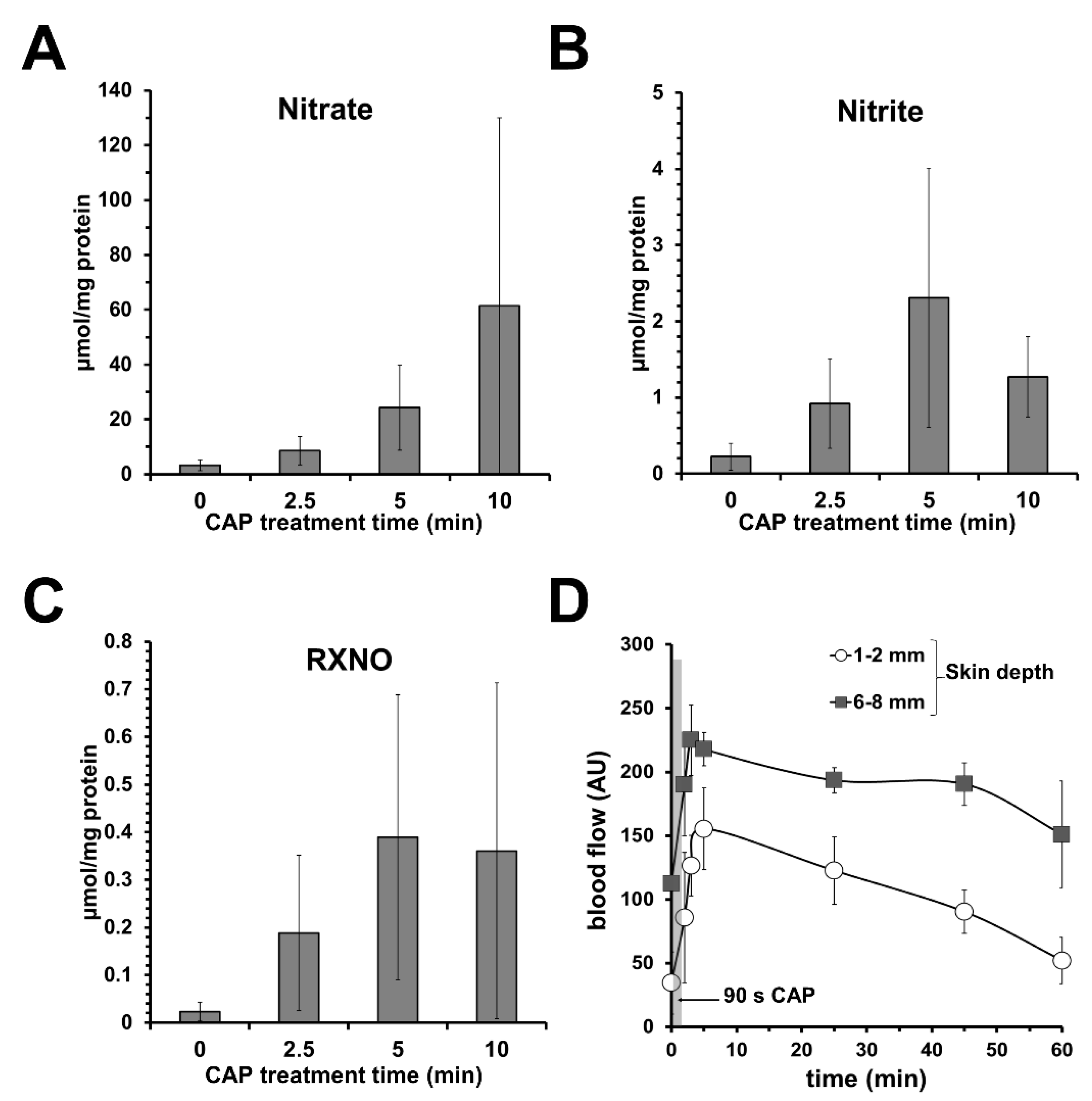 Biomedicines 10 02124 g003 Biomedicines 10 02124 g003