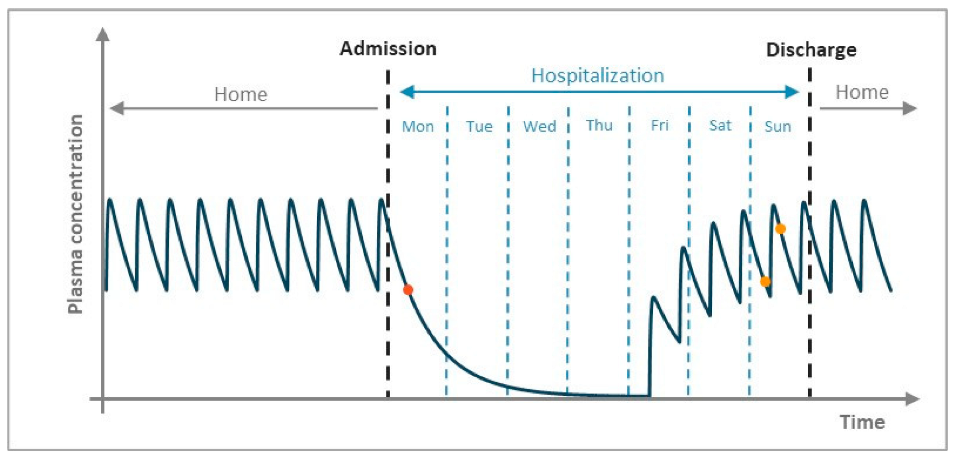 Biomedicines 10 02127 g001