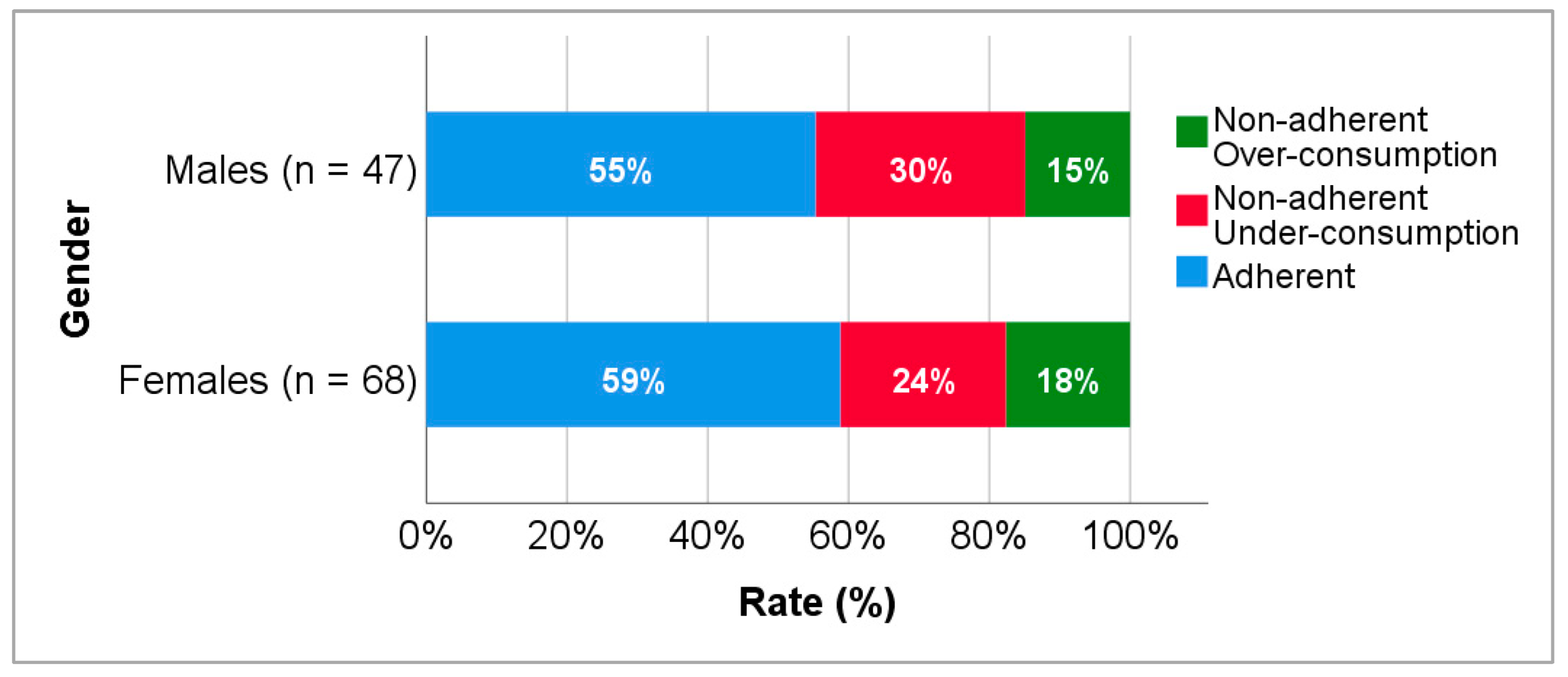Biomedicines 10 02127 g002