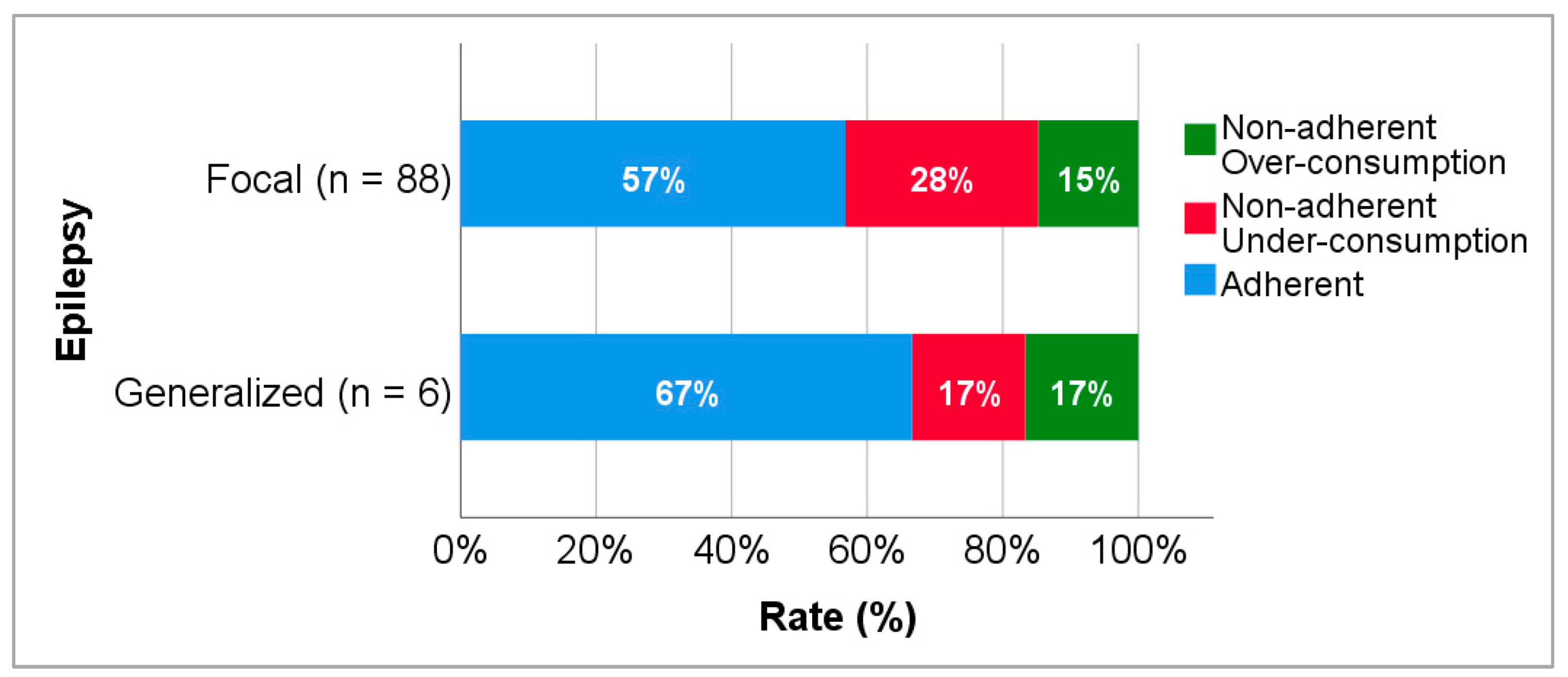 Biomedicines 10 02127 g003