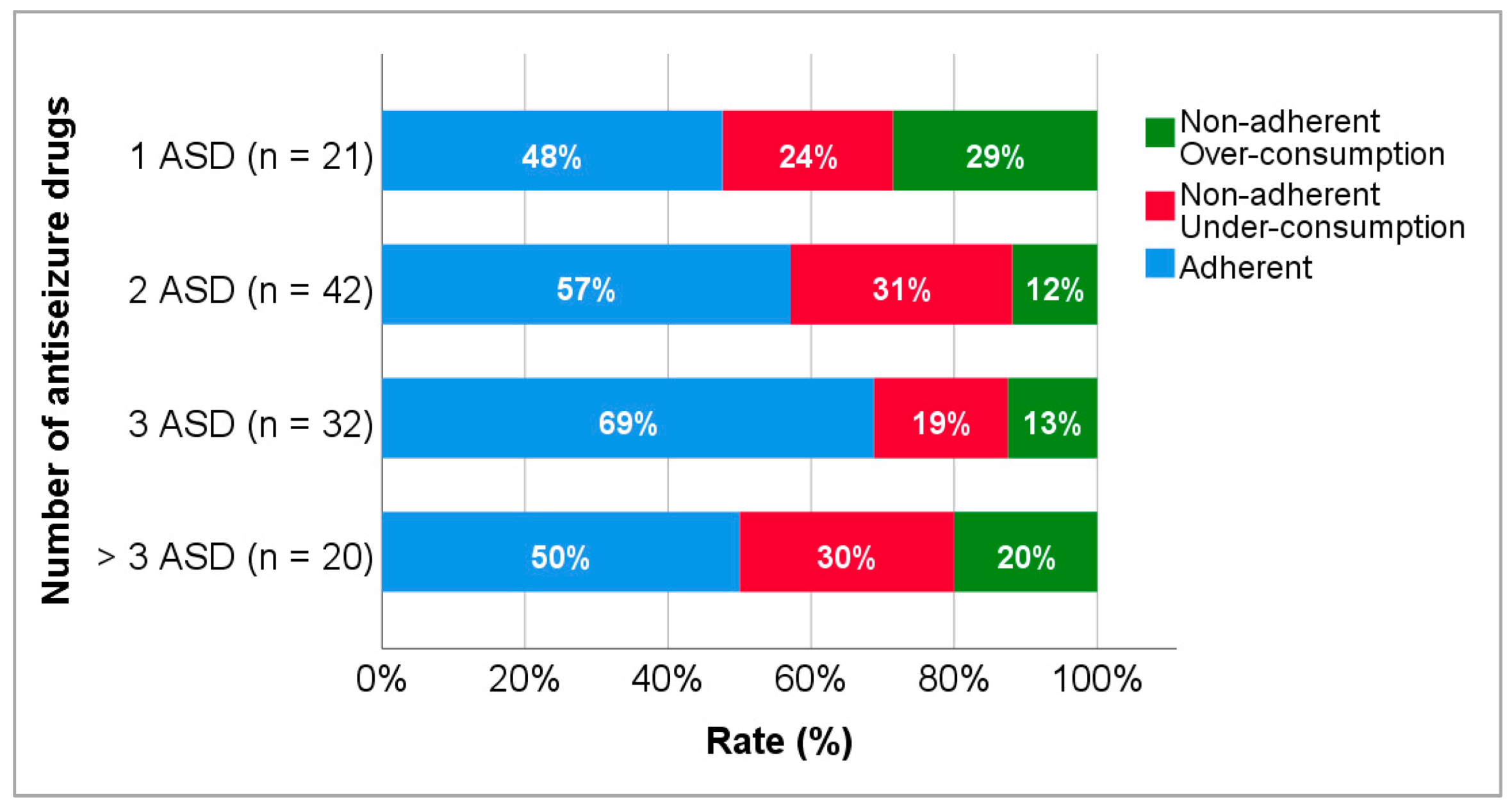 Biomedicines 10 02127 g005