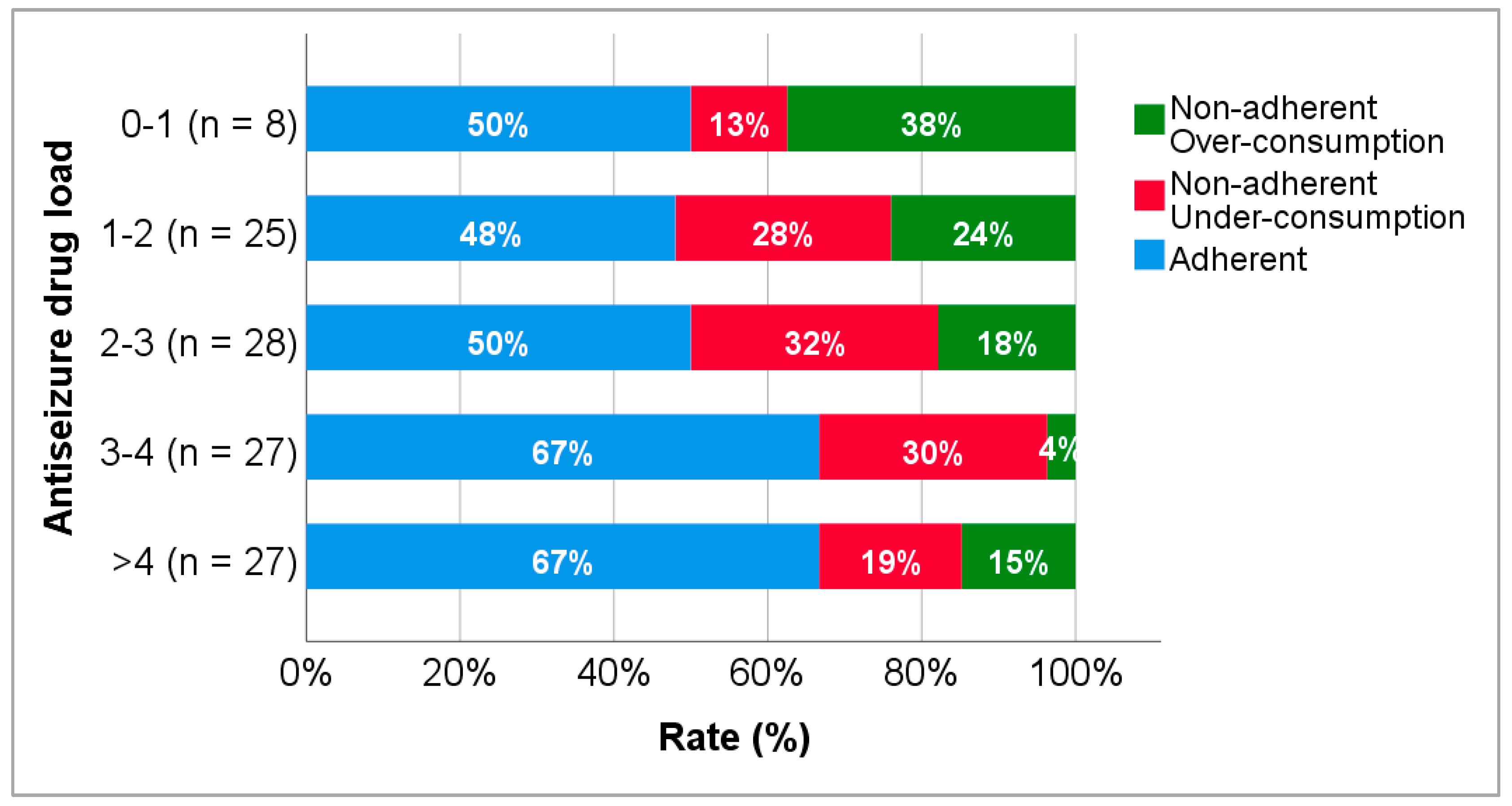Biomedicines 10 02127 g006