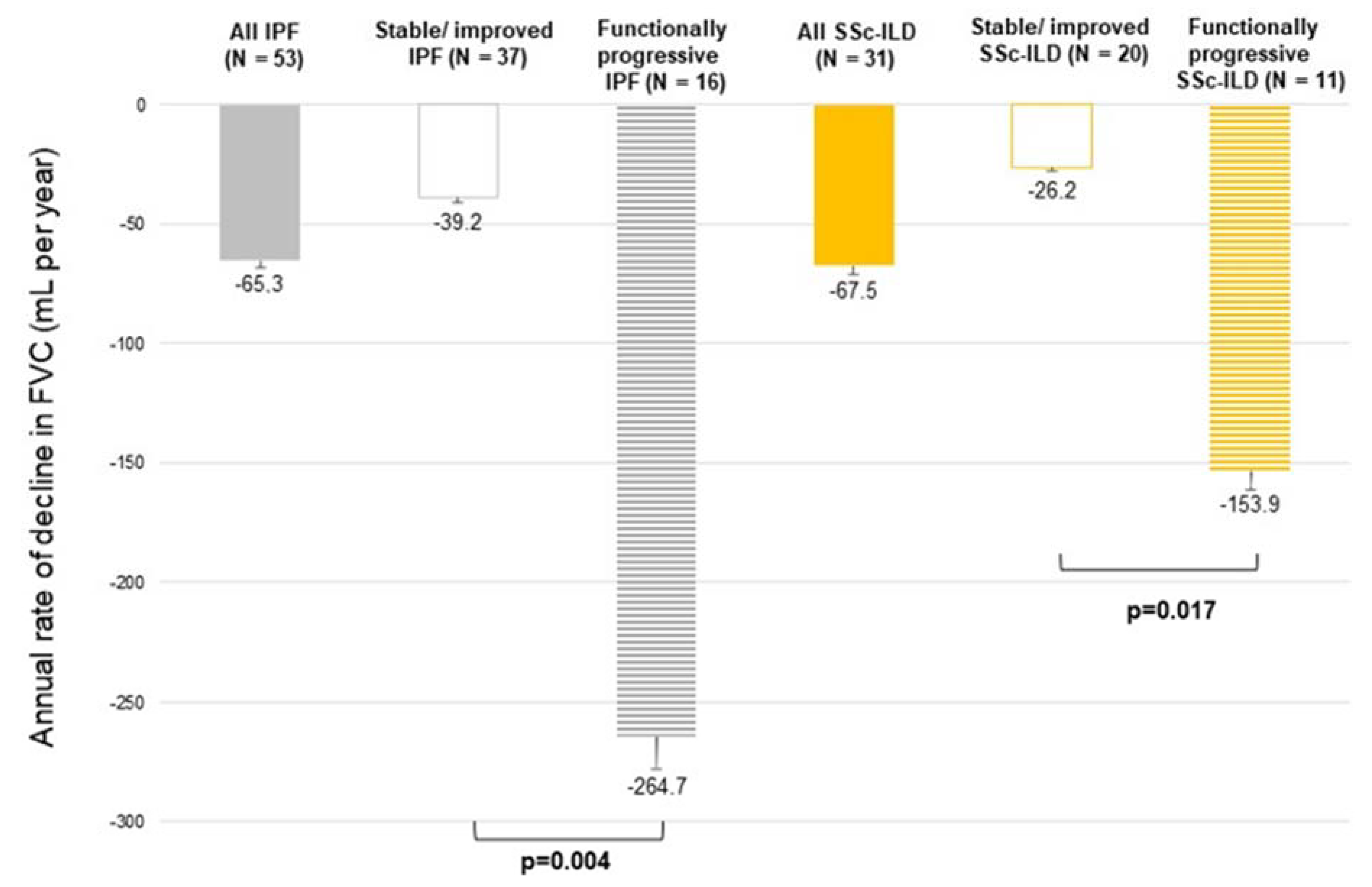 Biomedicines 10 02129 g002 550