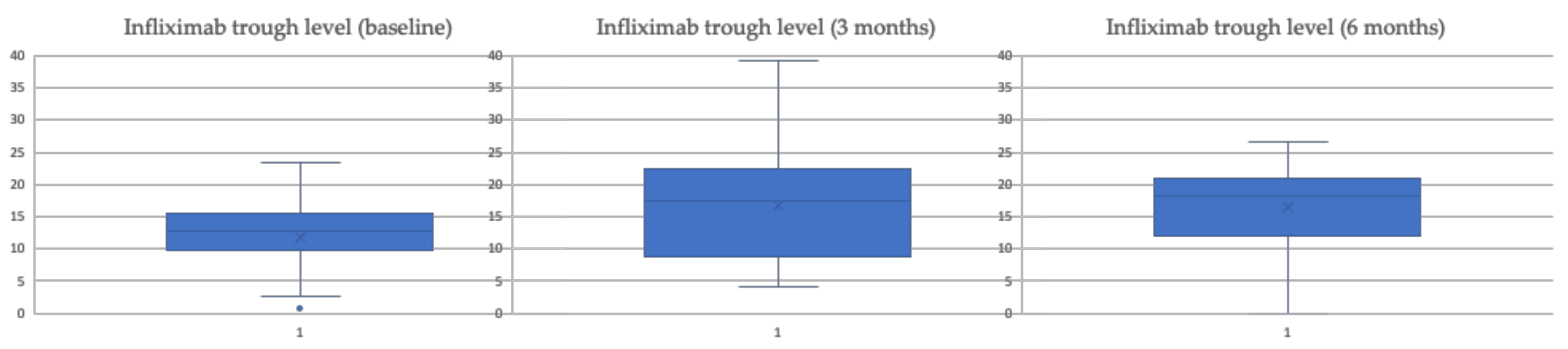 Biomedicines 10 02130 g002 550