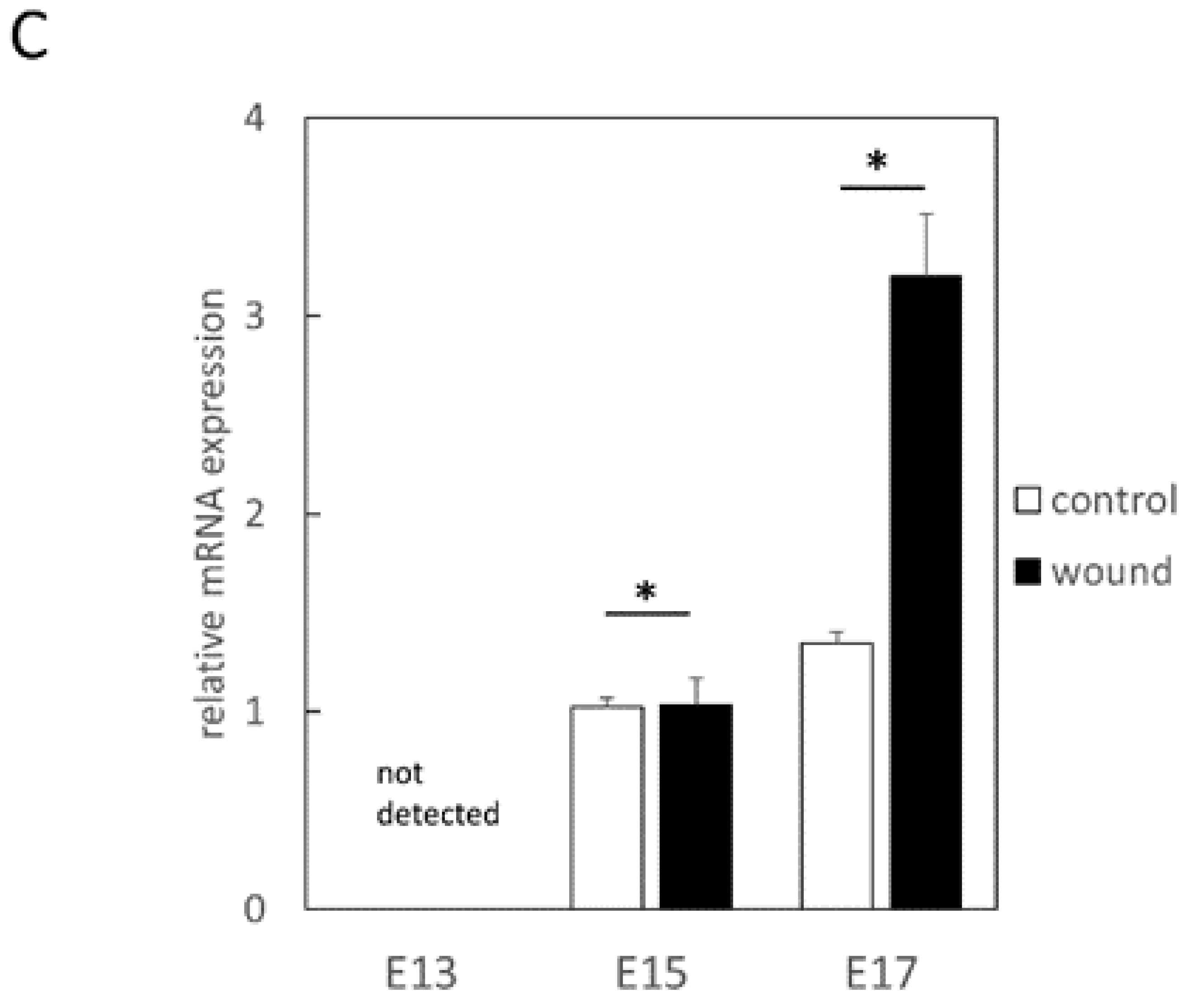 Biomedicines 10 02132 g001b 550