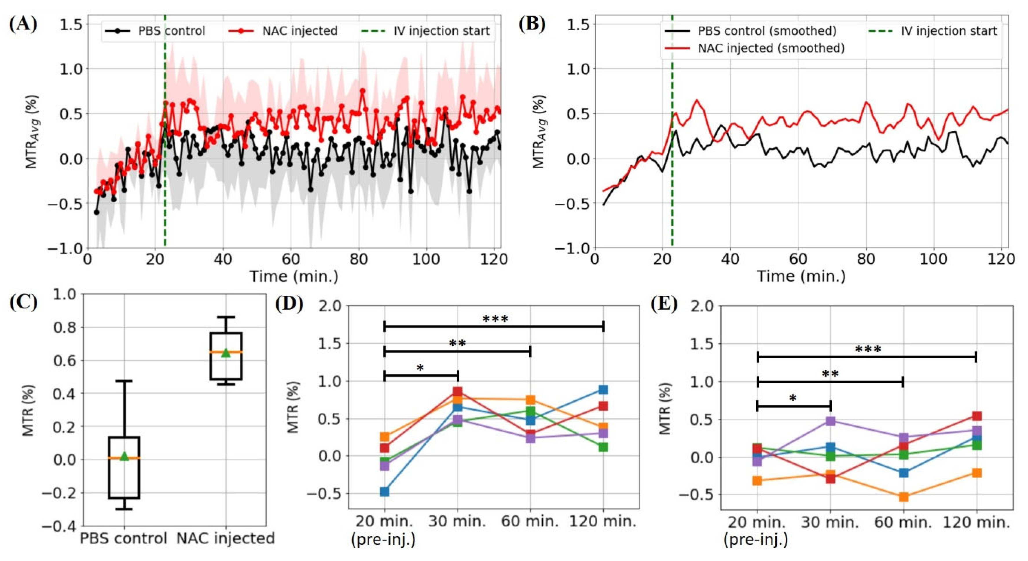 Biomedicines 10 02138 g003
