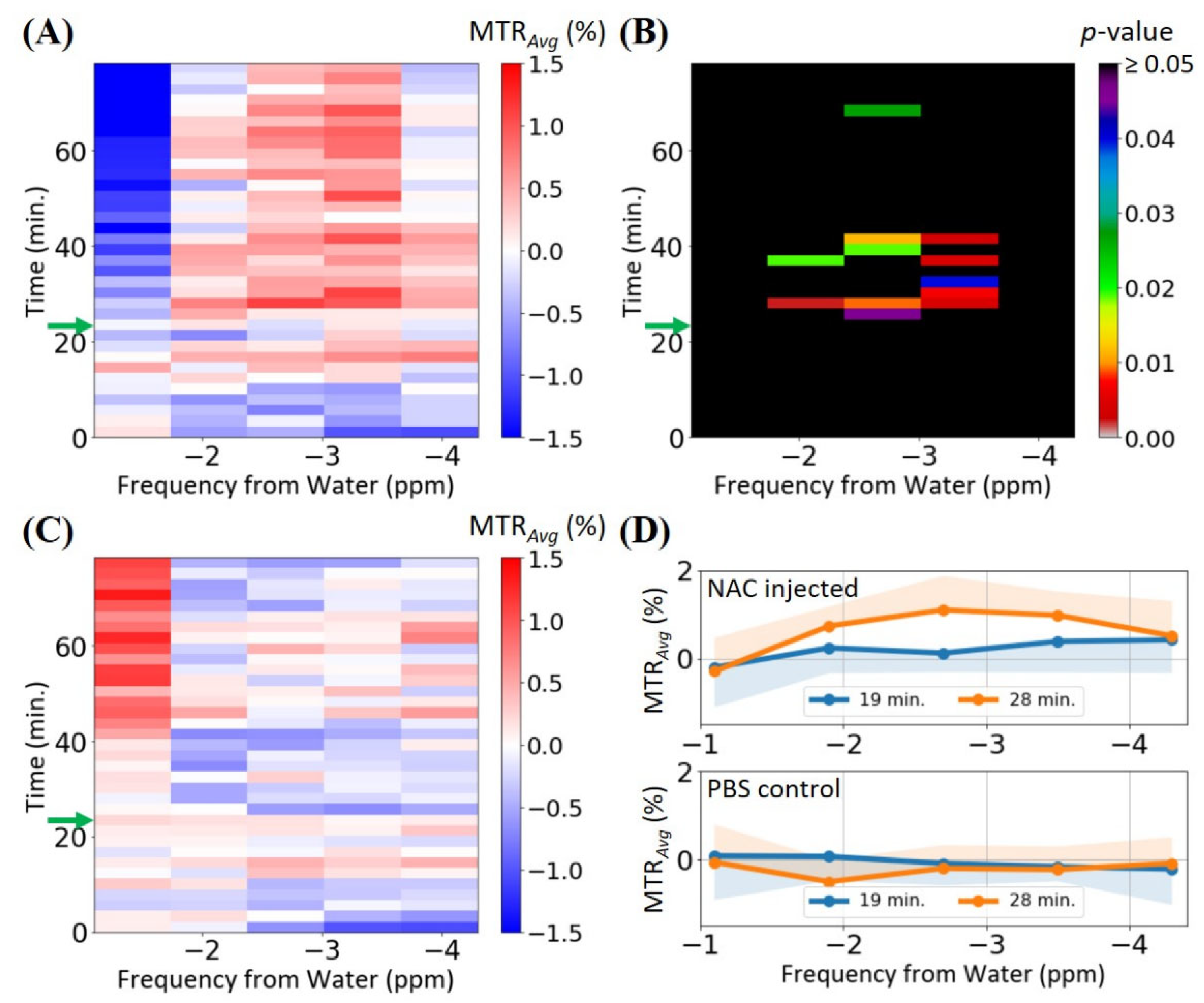 Biomedicines 10 02138 g004