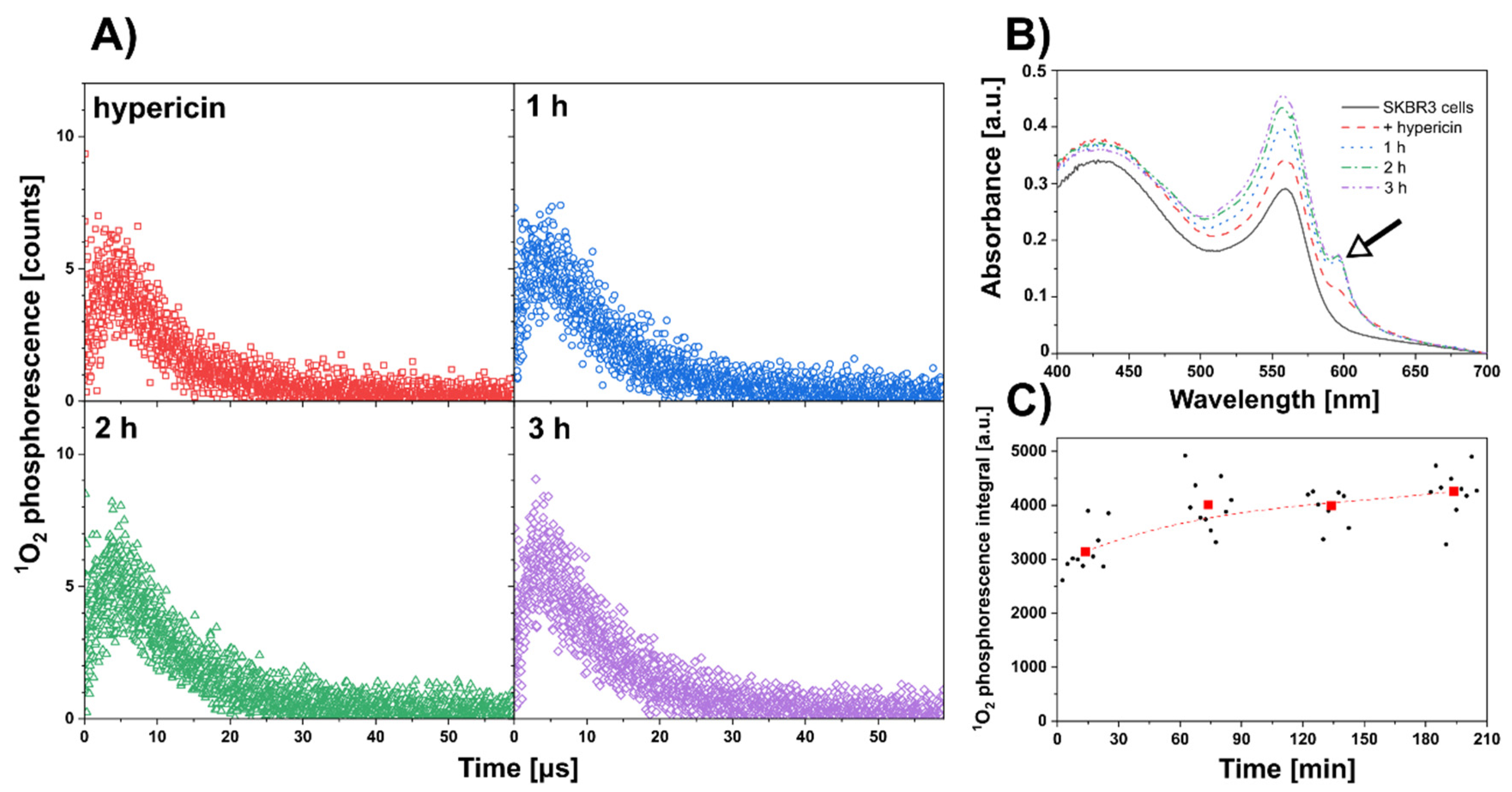 Biomedicines 10 02141 g003 Biomedicines 10 02141 g003