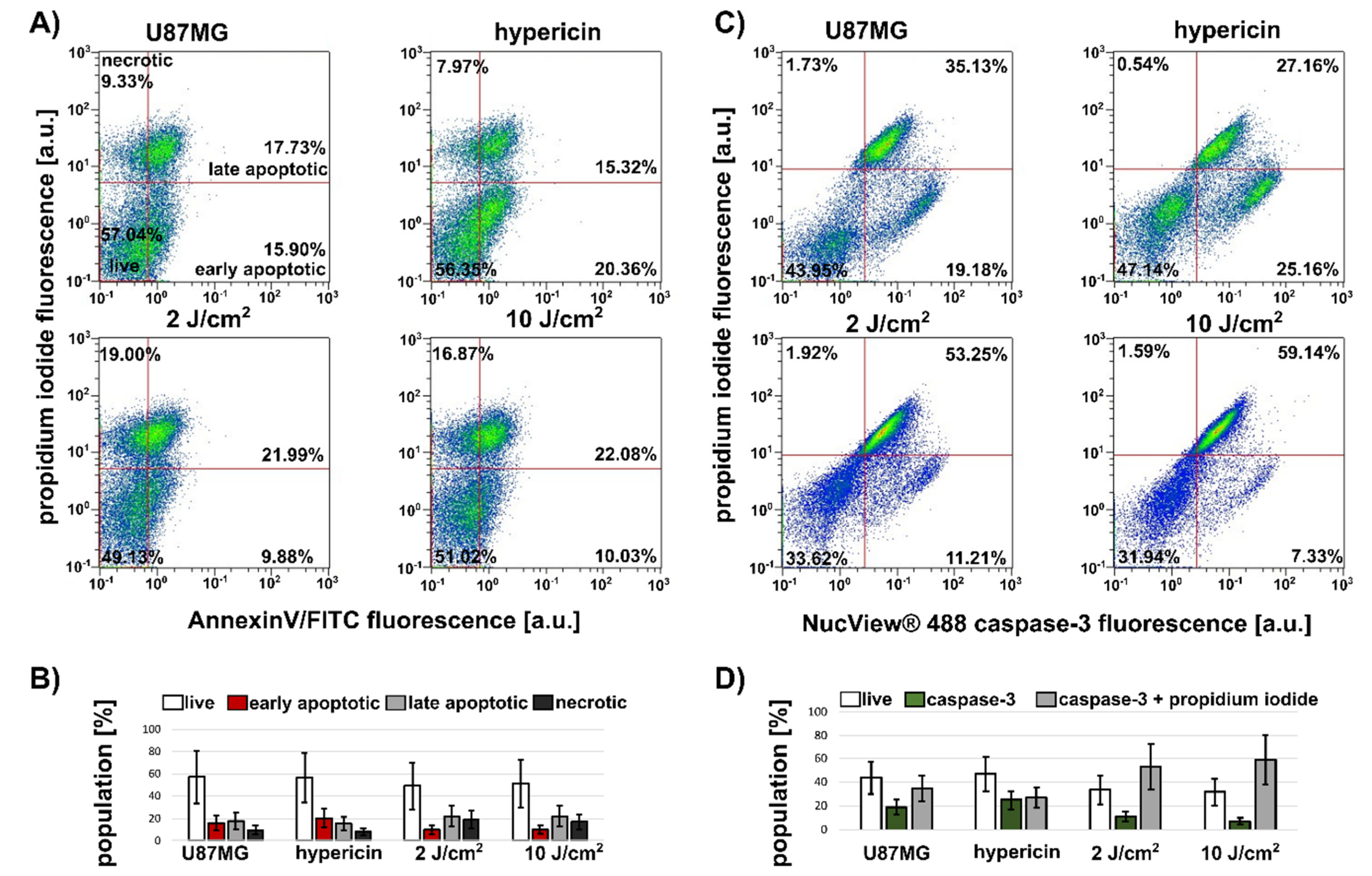 Biomedicines 10 02141 g005 Biomedicines 10 02141 g005