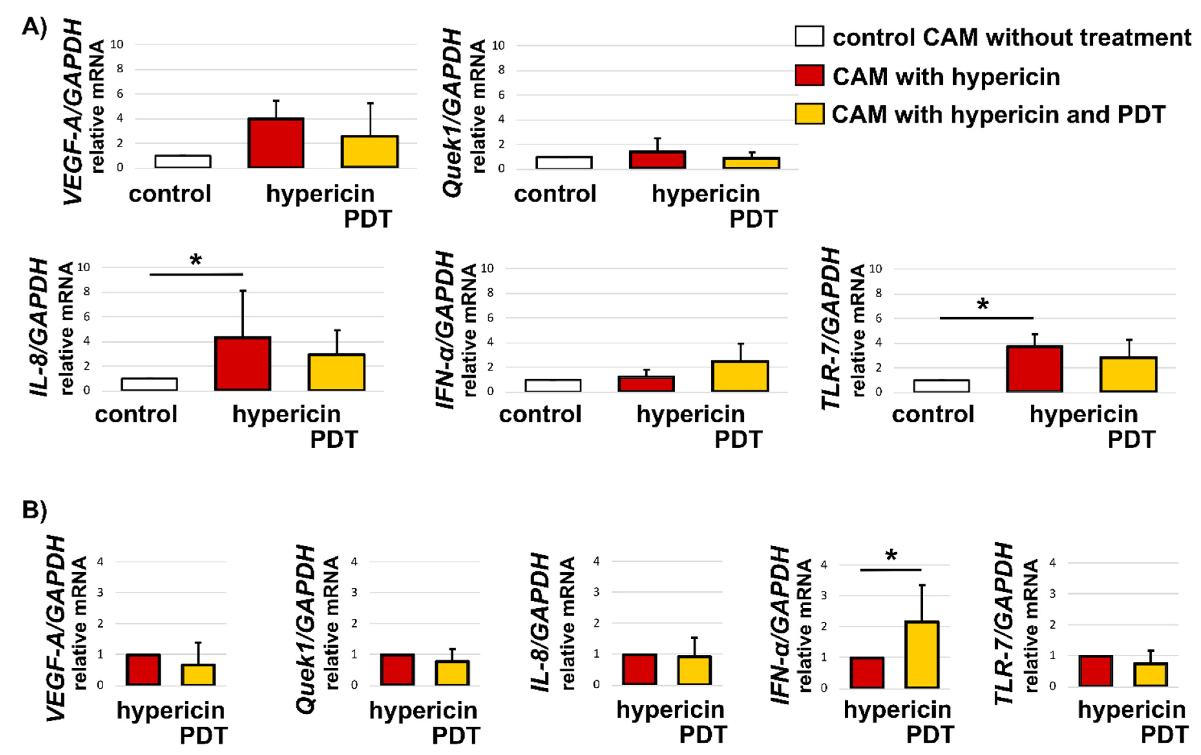 Biomedicines 10 02141 g011 Biomedicines 10 02141 g011