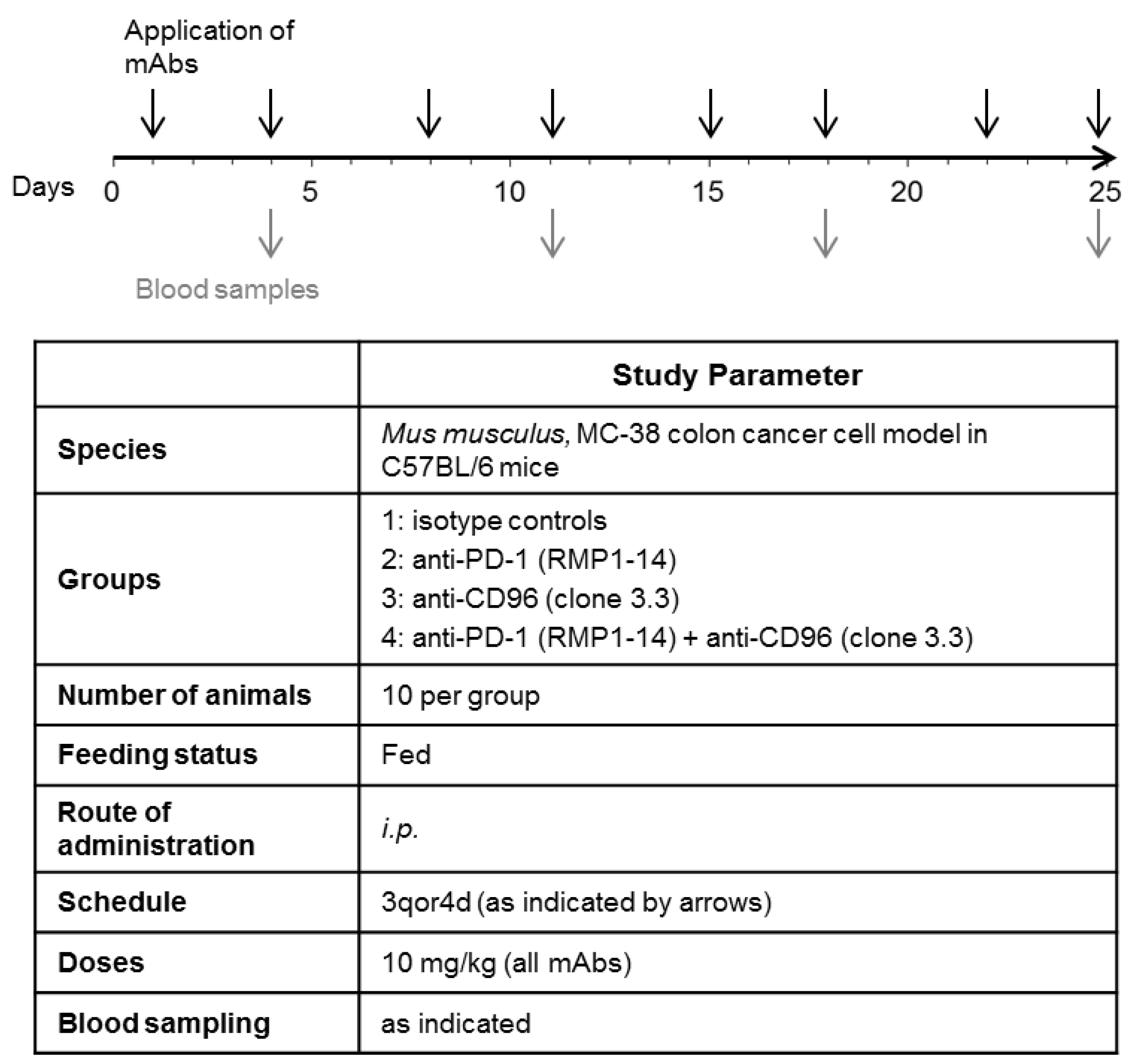 Biomedicines 10 02146 g001