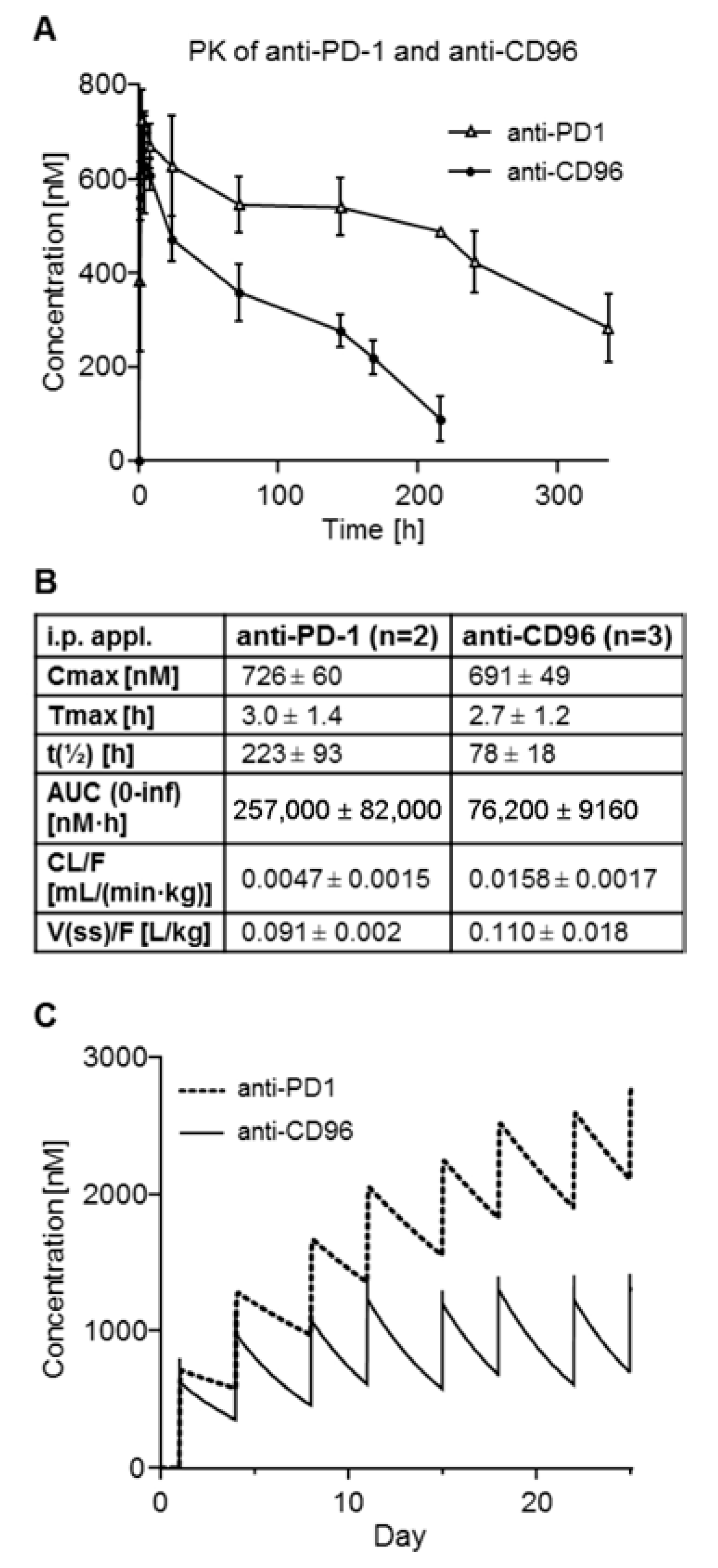 Biomedicines 10 02146 g002