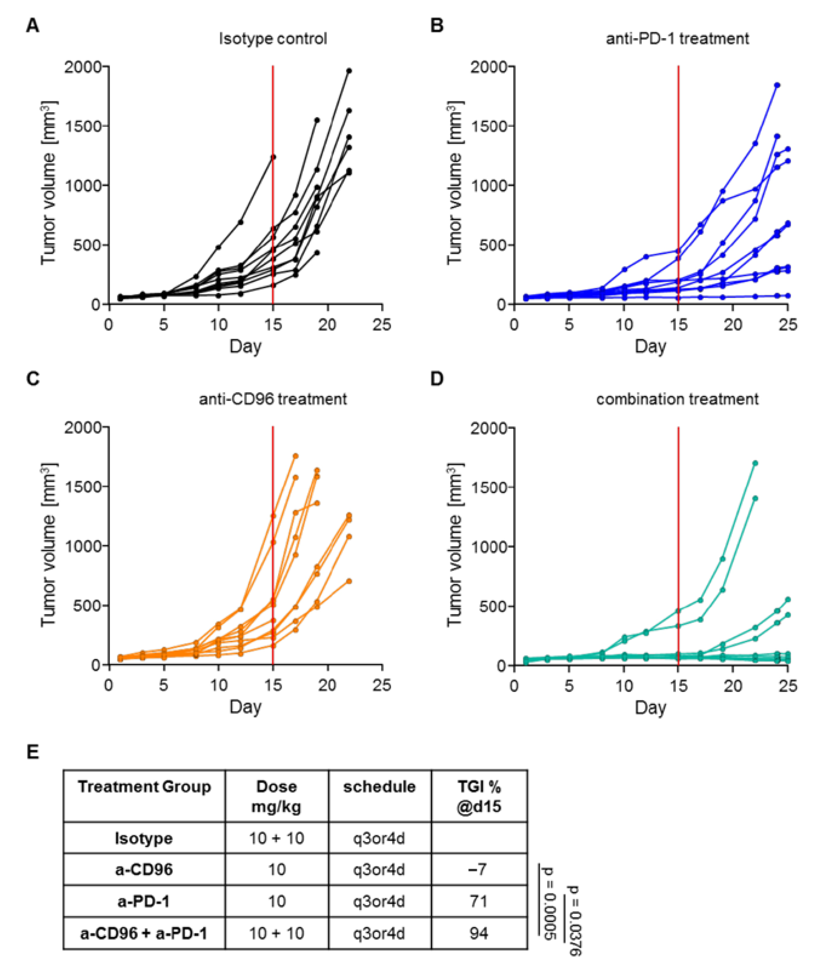 Biomedicines 10 02146 g003