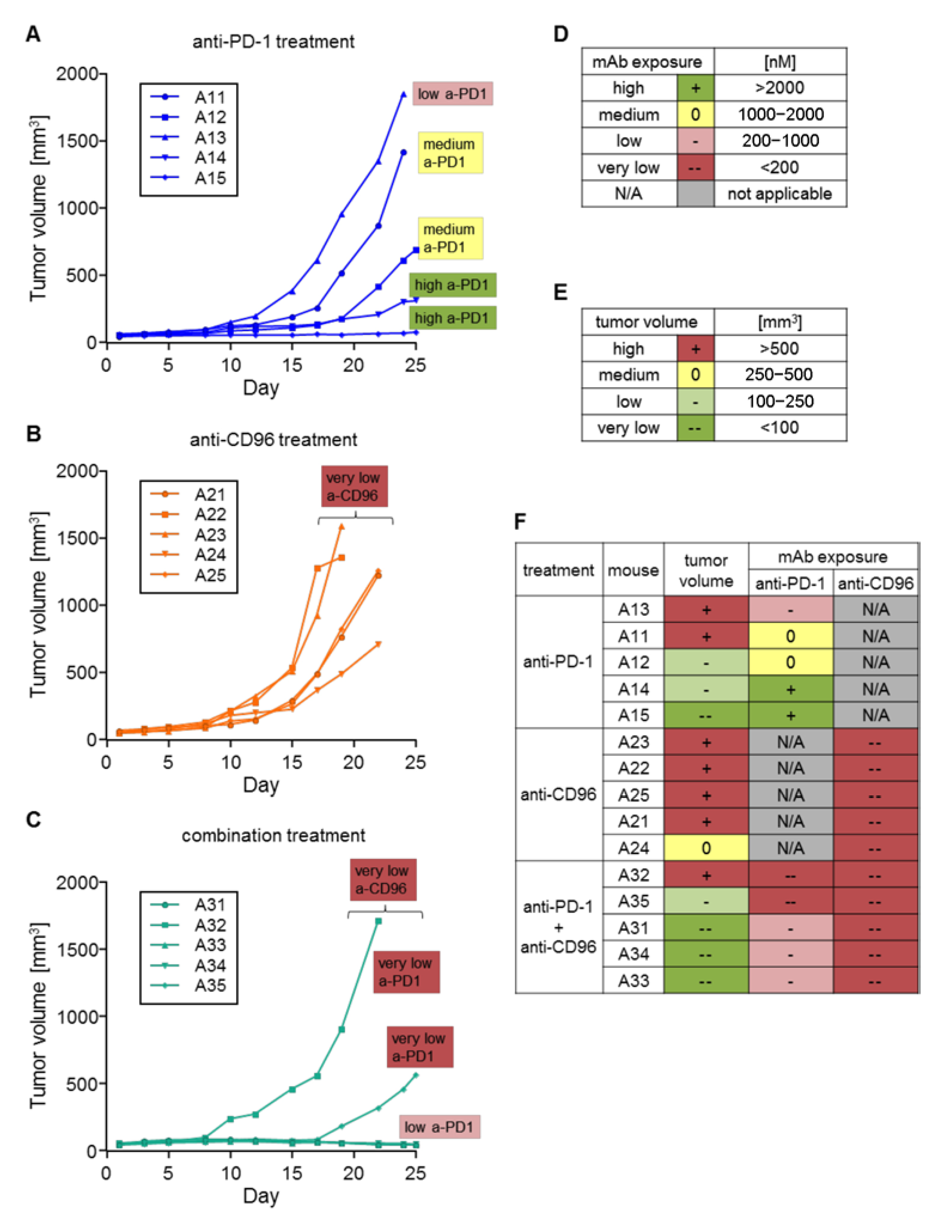 Biomedicines 10 02146 g007