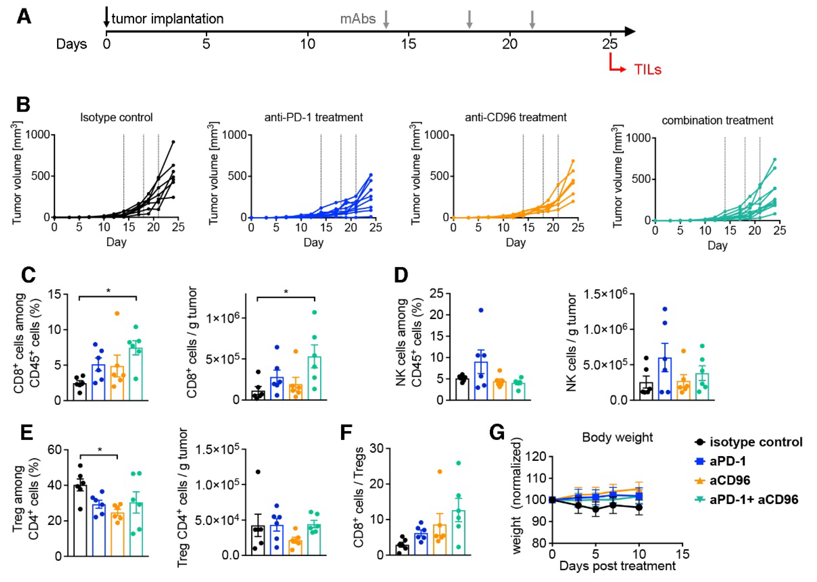 Biomedicines 10 02146 g008