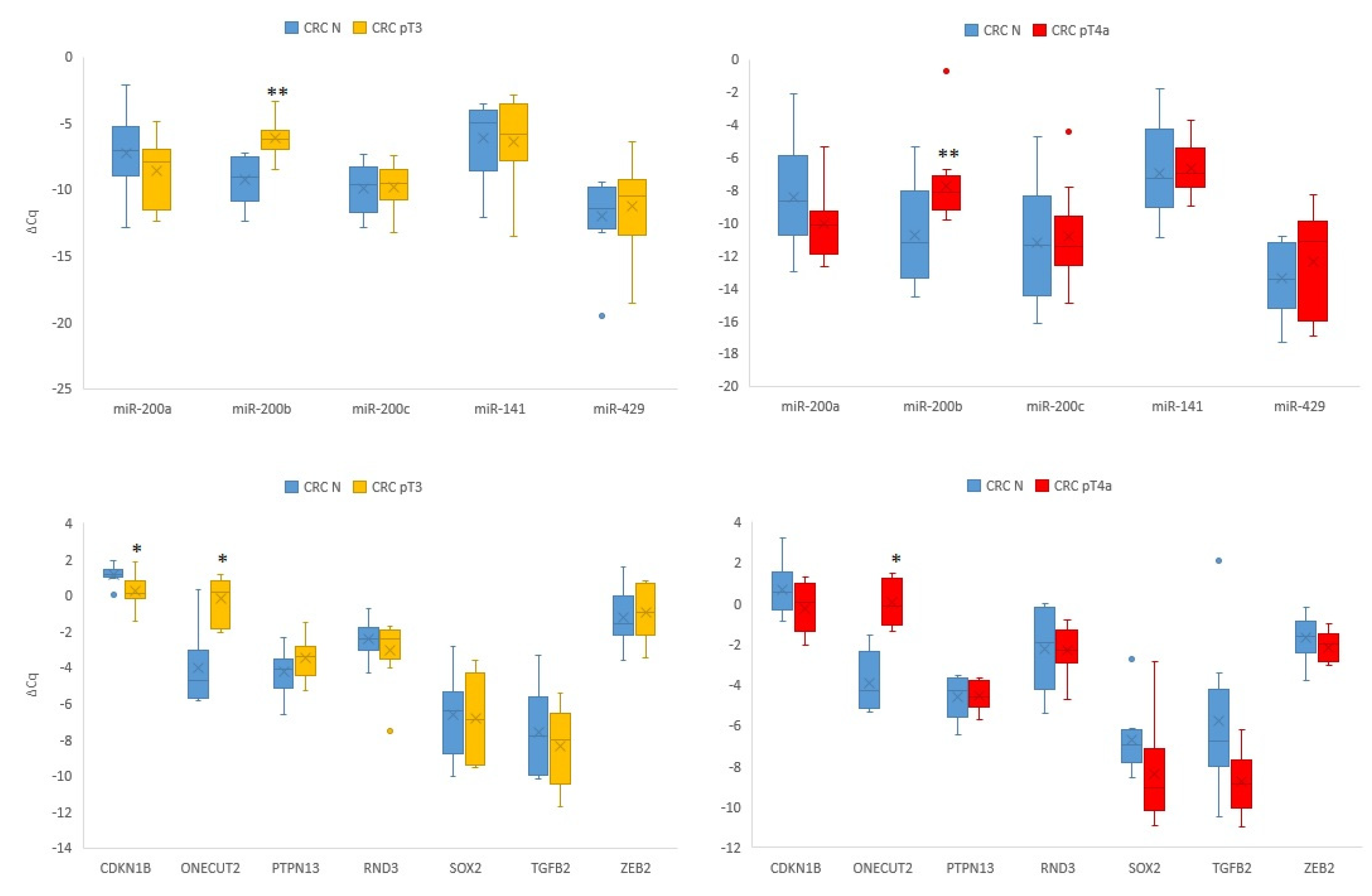 Biomedicines 10 02149 g002 Biomedicines 10 02149 g002