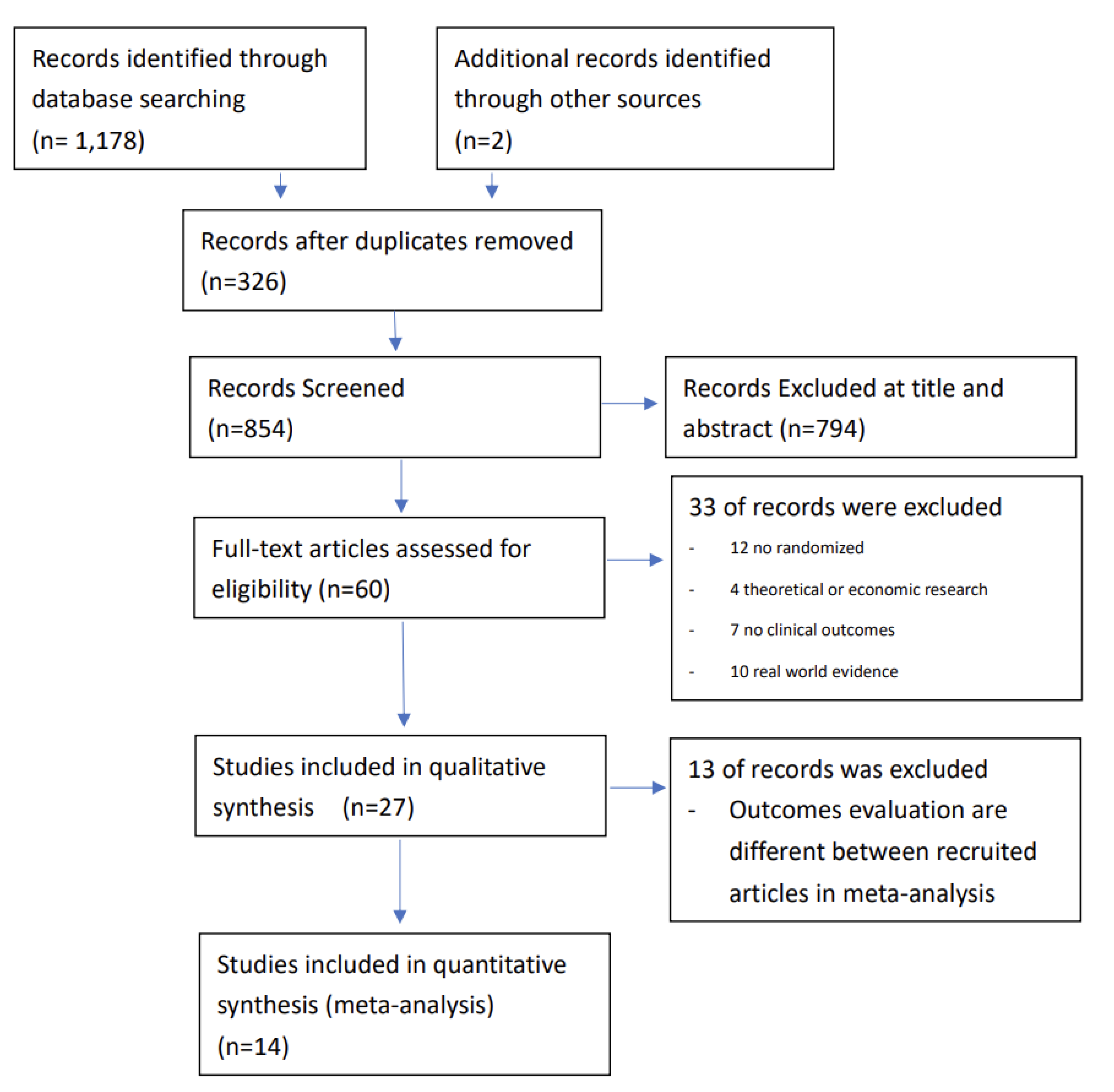 Biomedicines 10 02152 g001 550