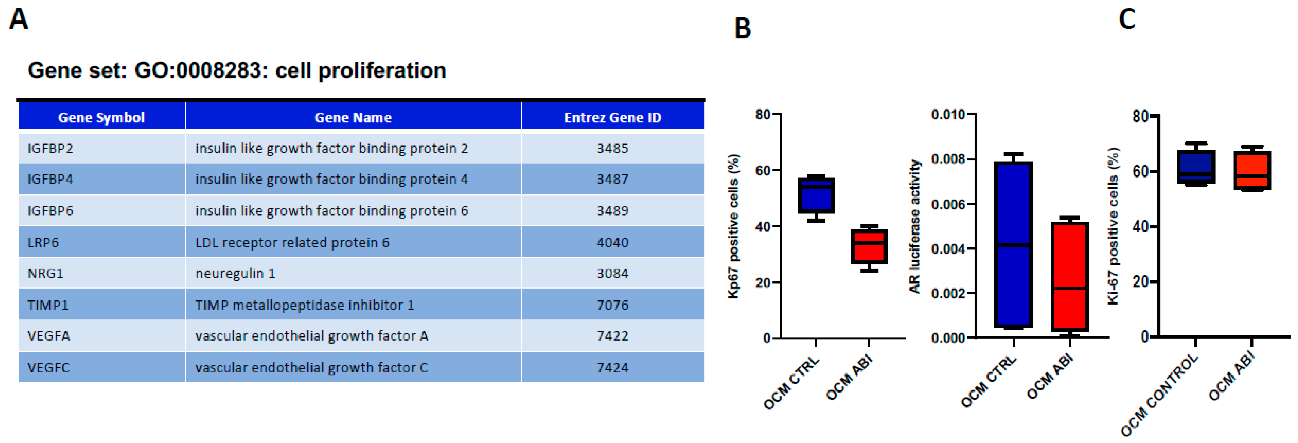 Biomedicines 10 02154 g002