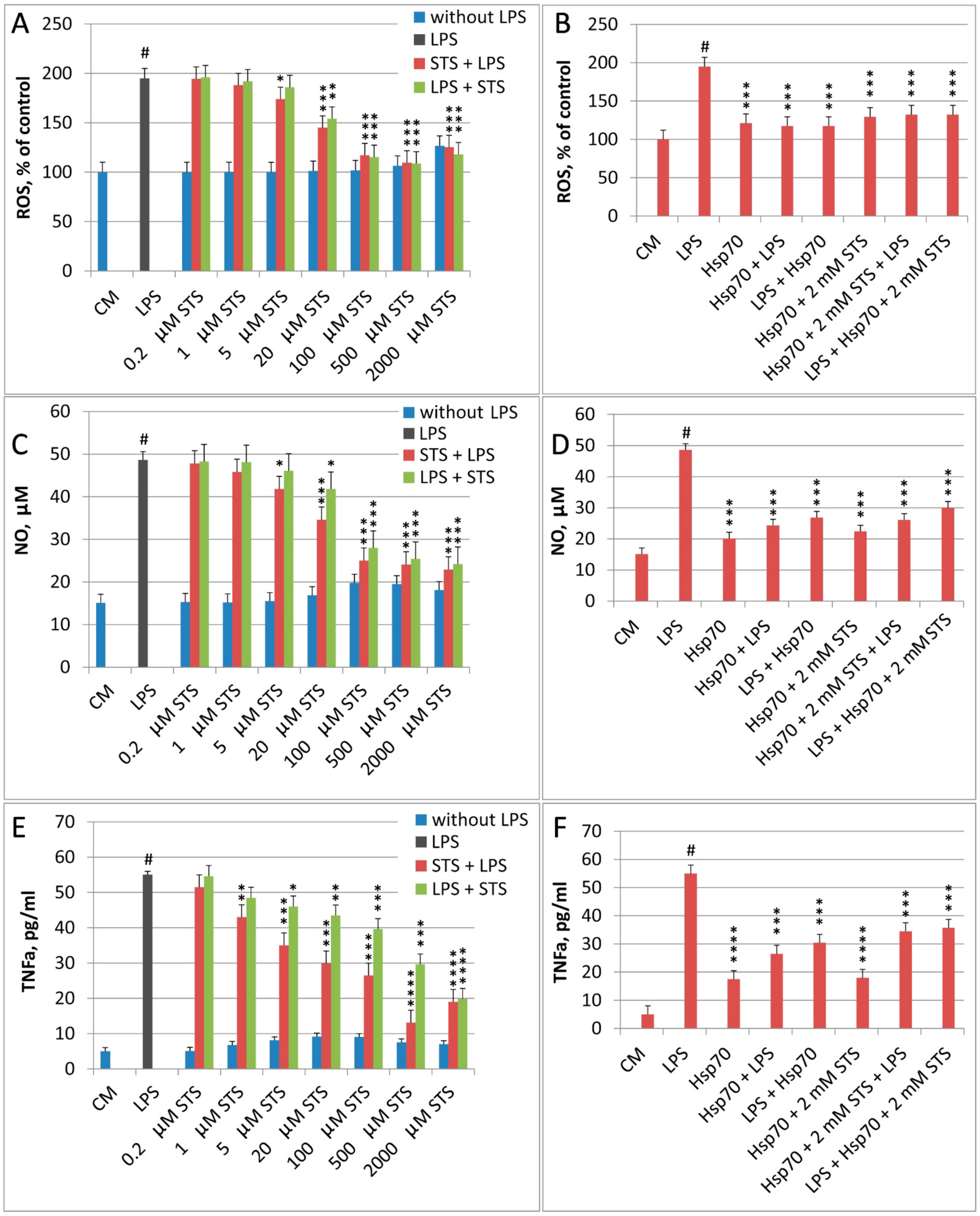 Biomedicines 10 02155 g001 550