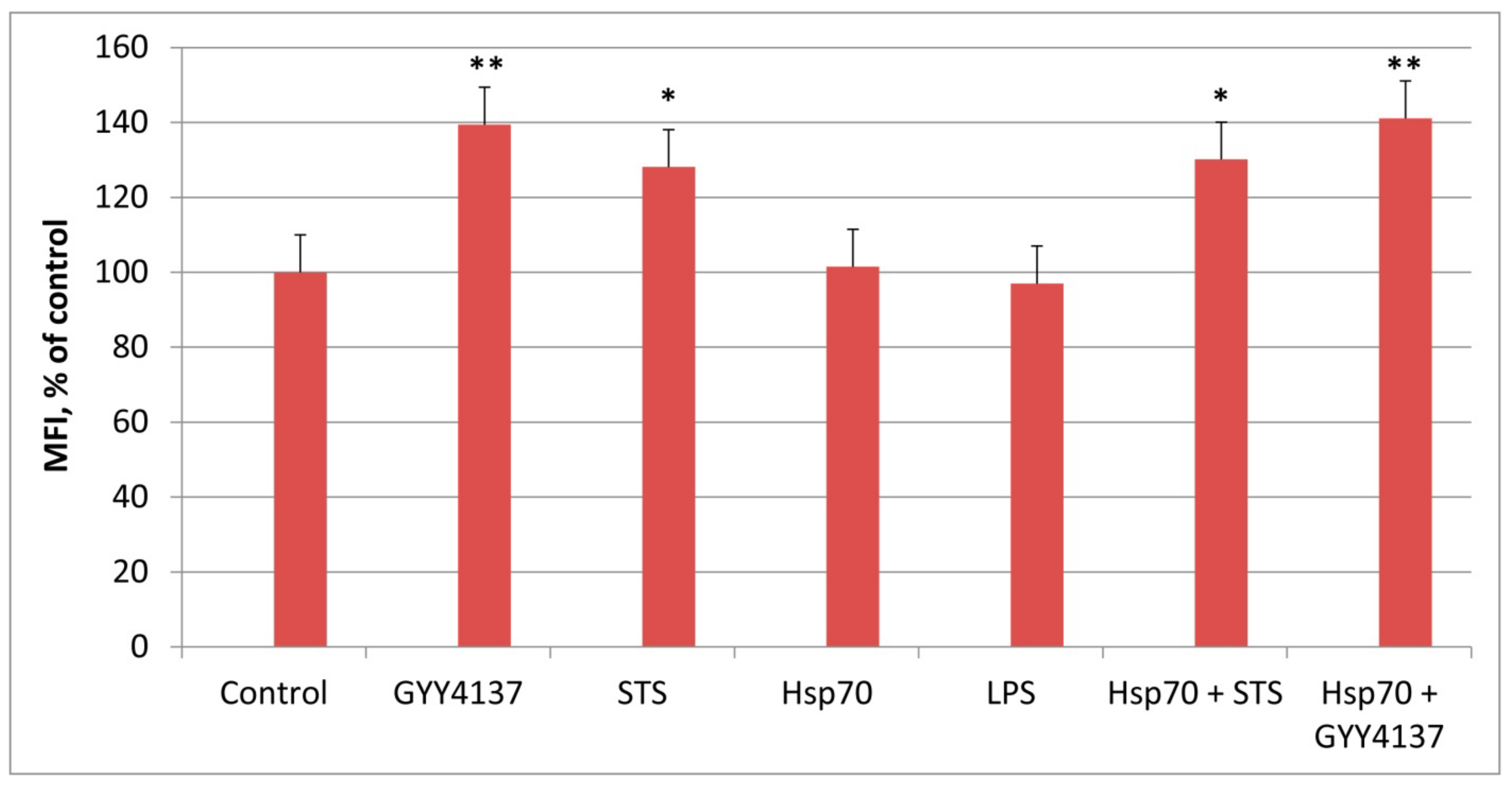 Biomedicines 10 02155 g002 550