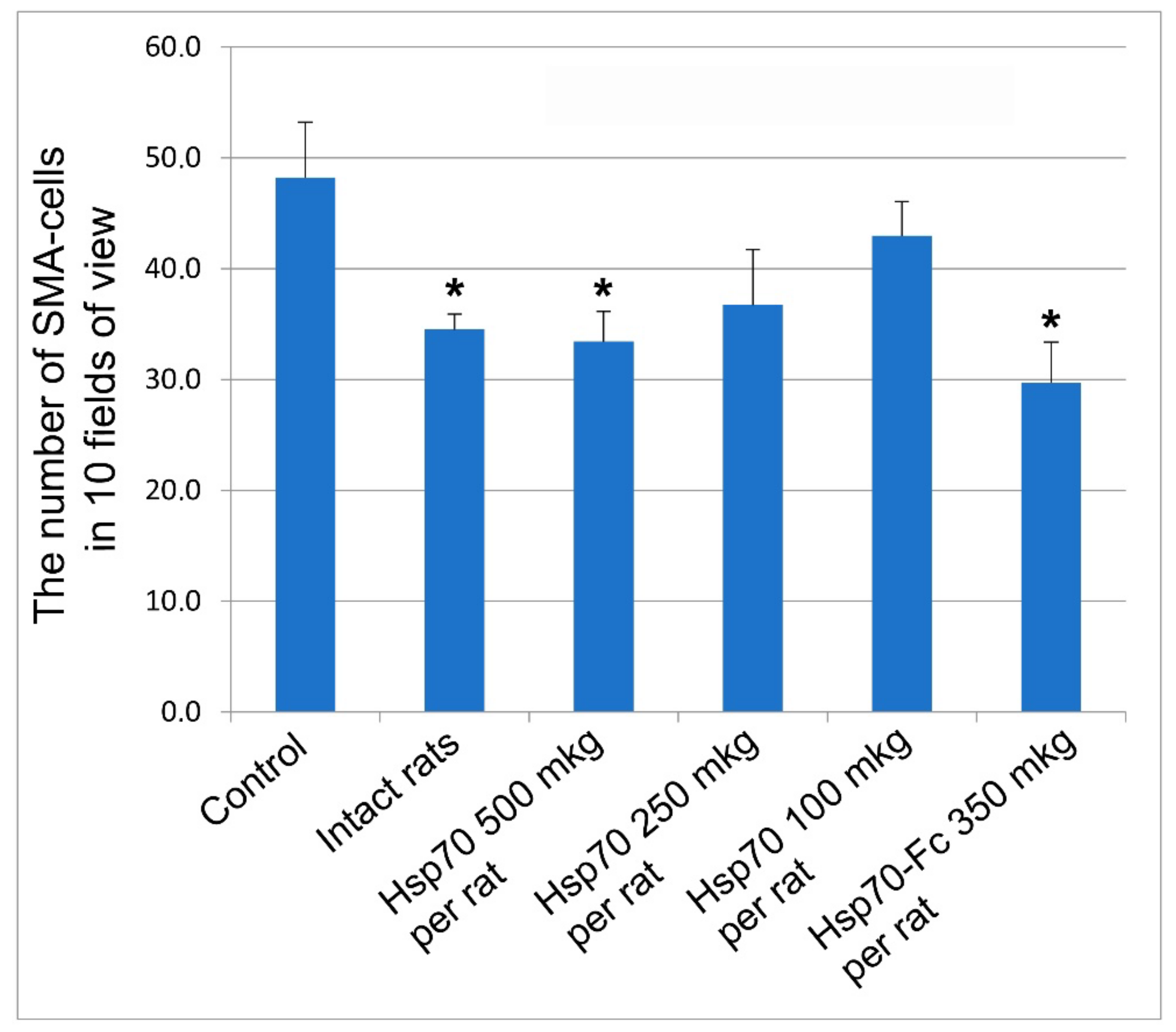 Biomedicines 10 02155 g004 550