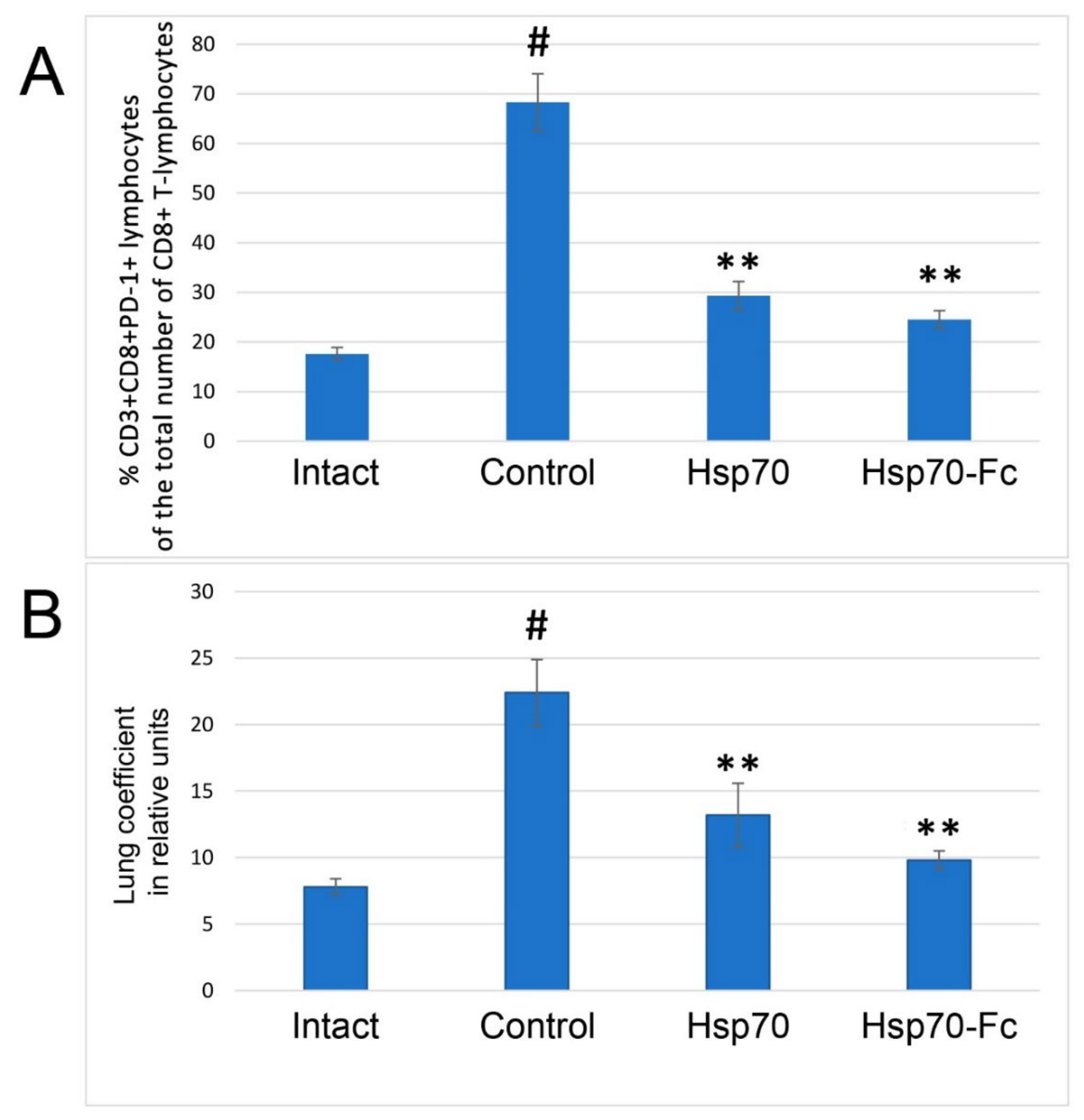 Biomedicines 10 02155 g005 550