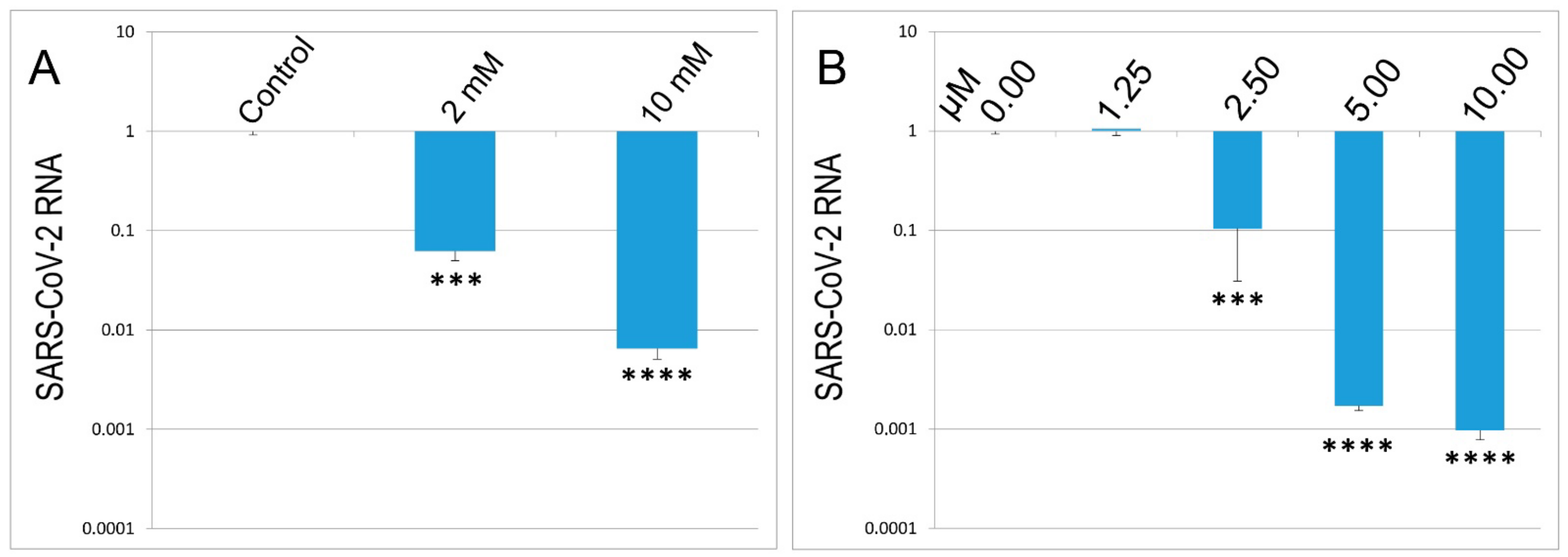 Biomedicines 10 02155 g006 550