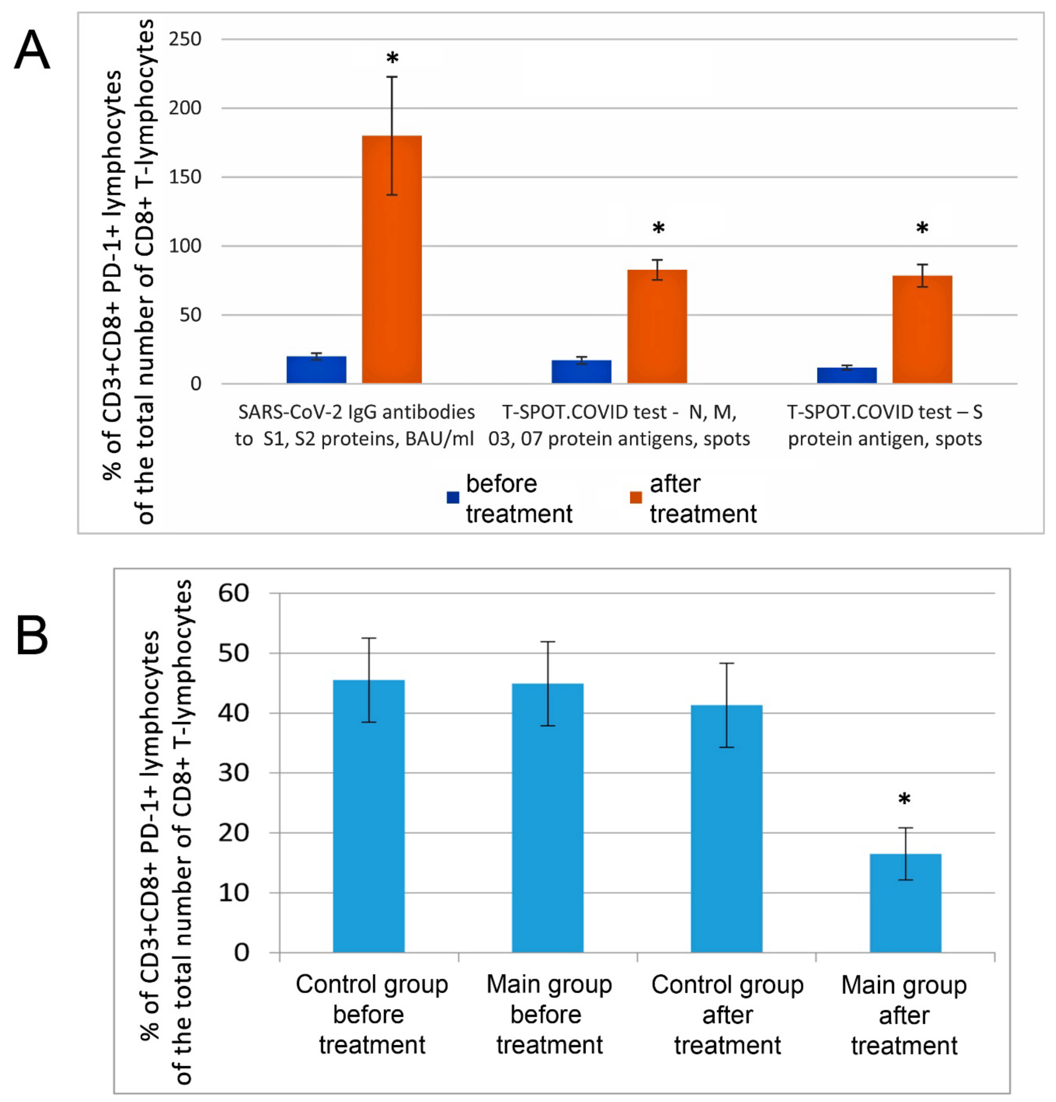 Biomedicines 10 02155 g008 550