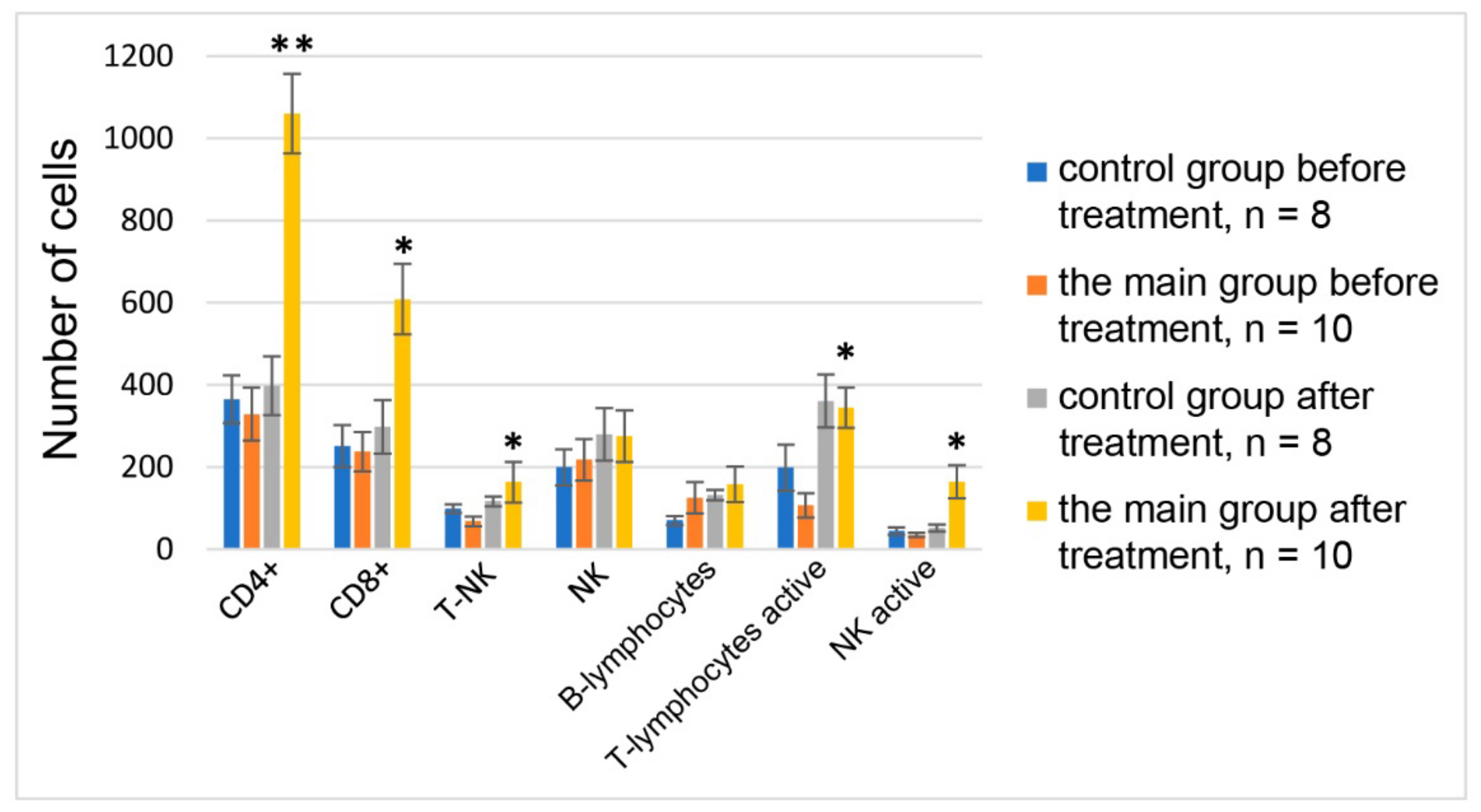 Biomedicines 10 02155 g009 550