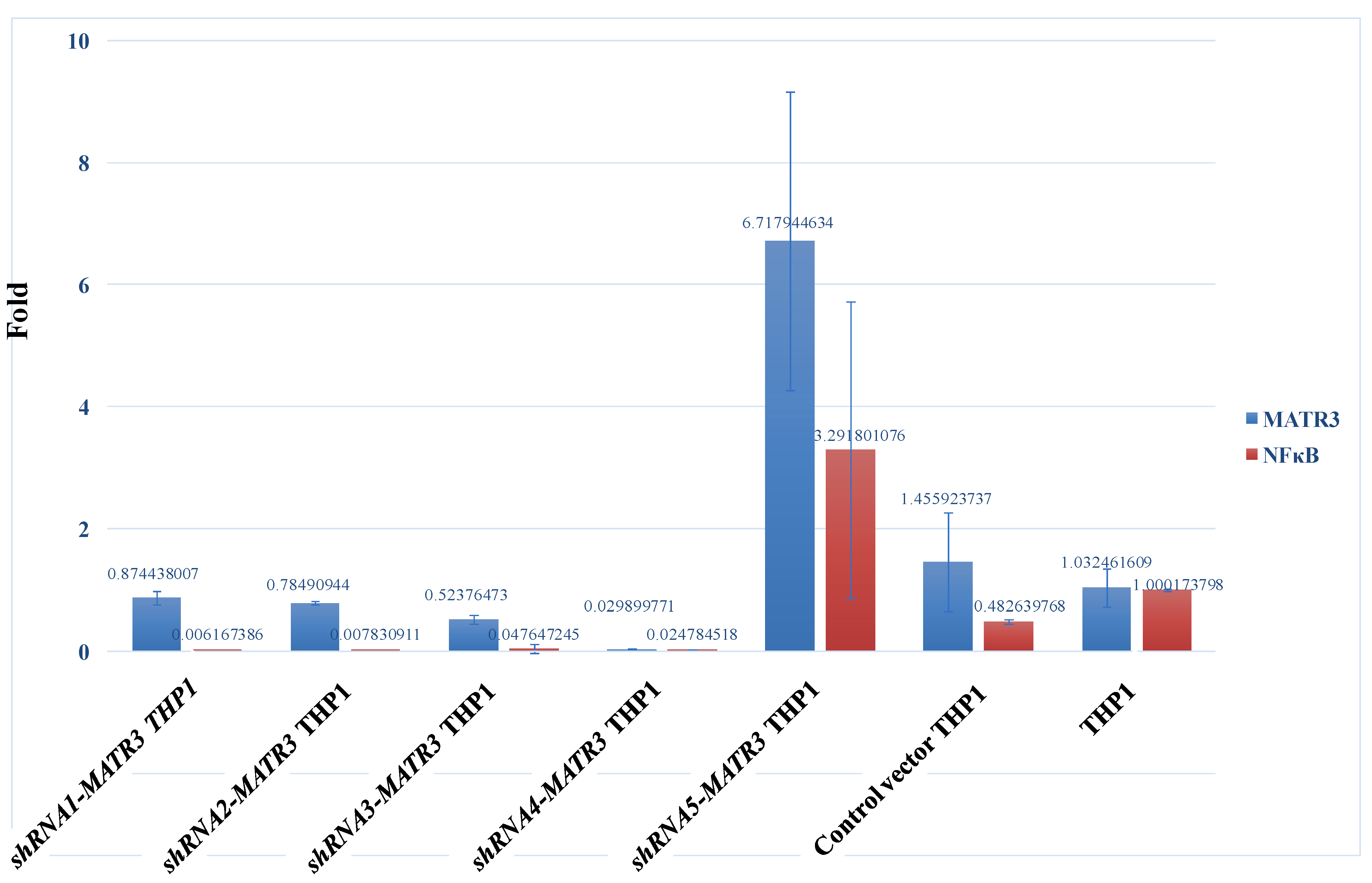 Biomedicines 10 02161 g003